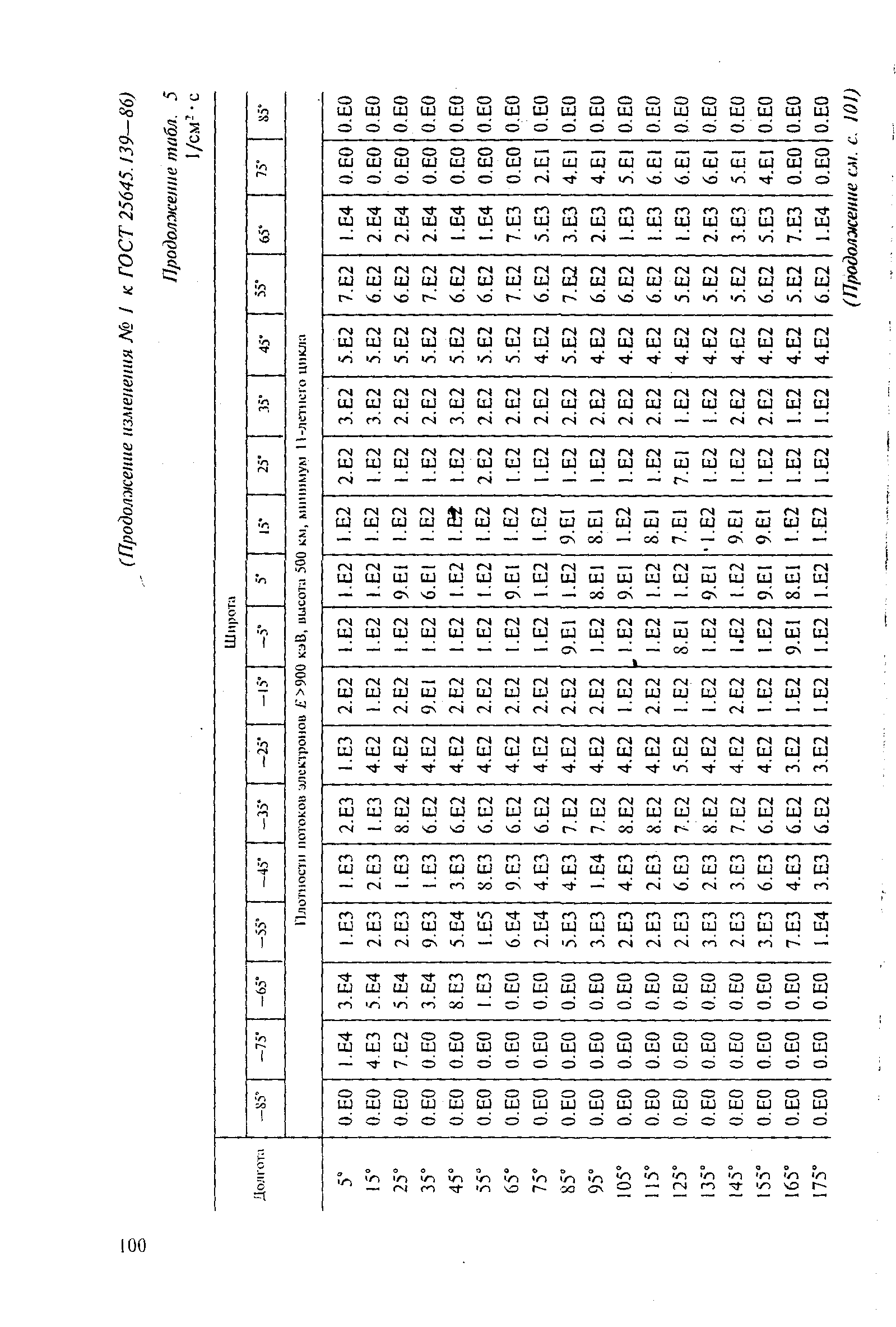 ГОСТ 25645.139-86