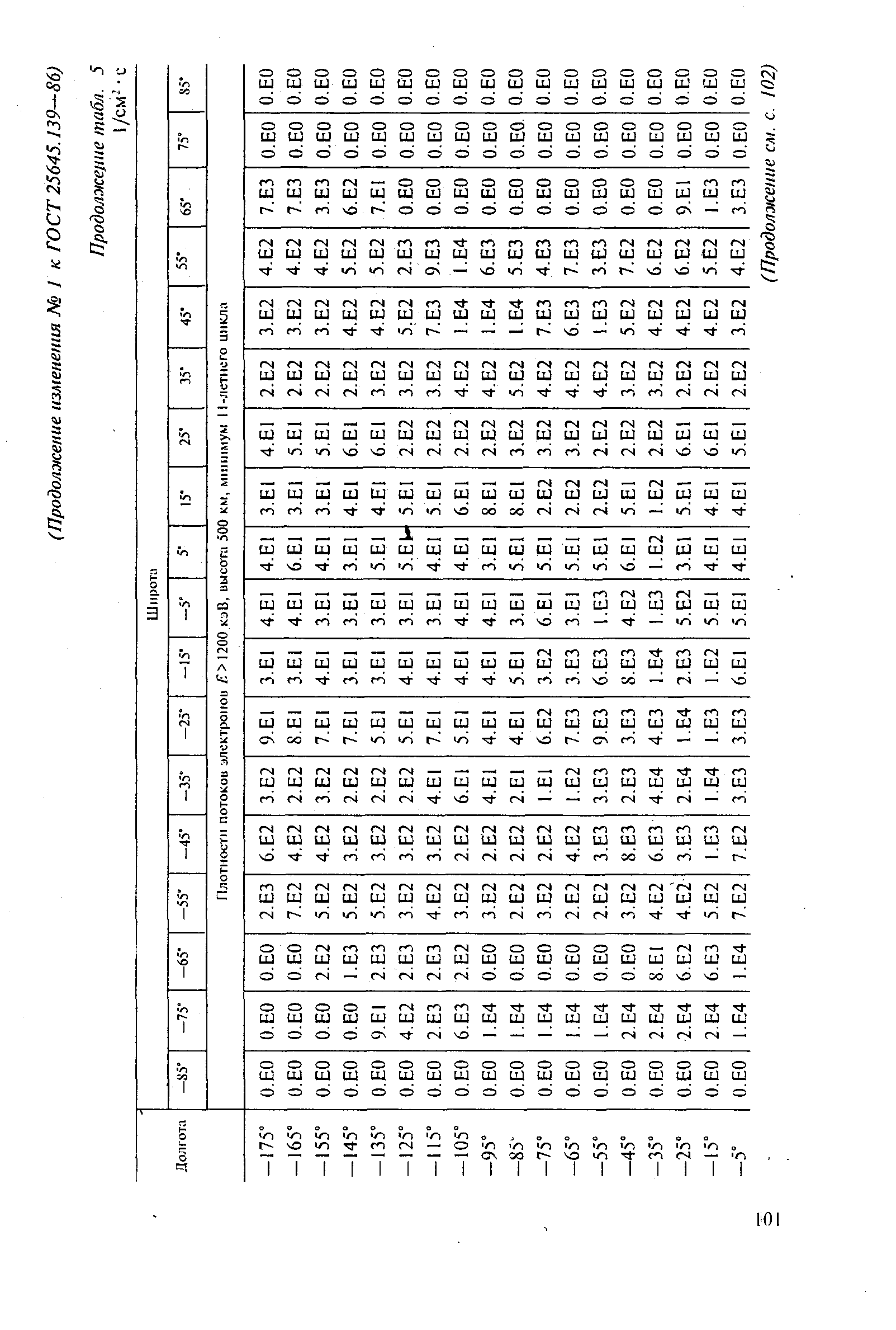 ГОСТ 25645.139-86