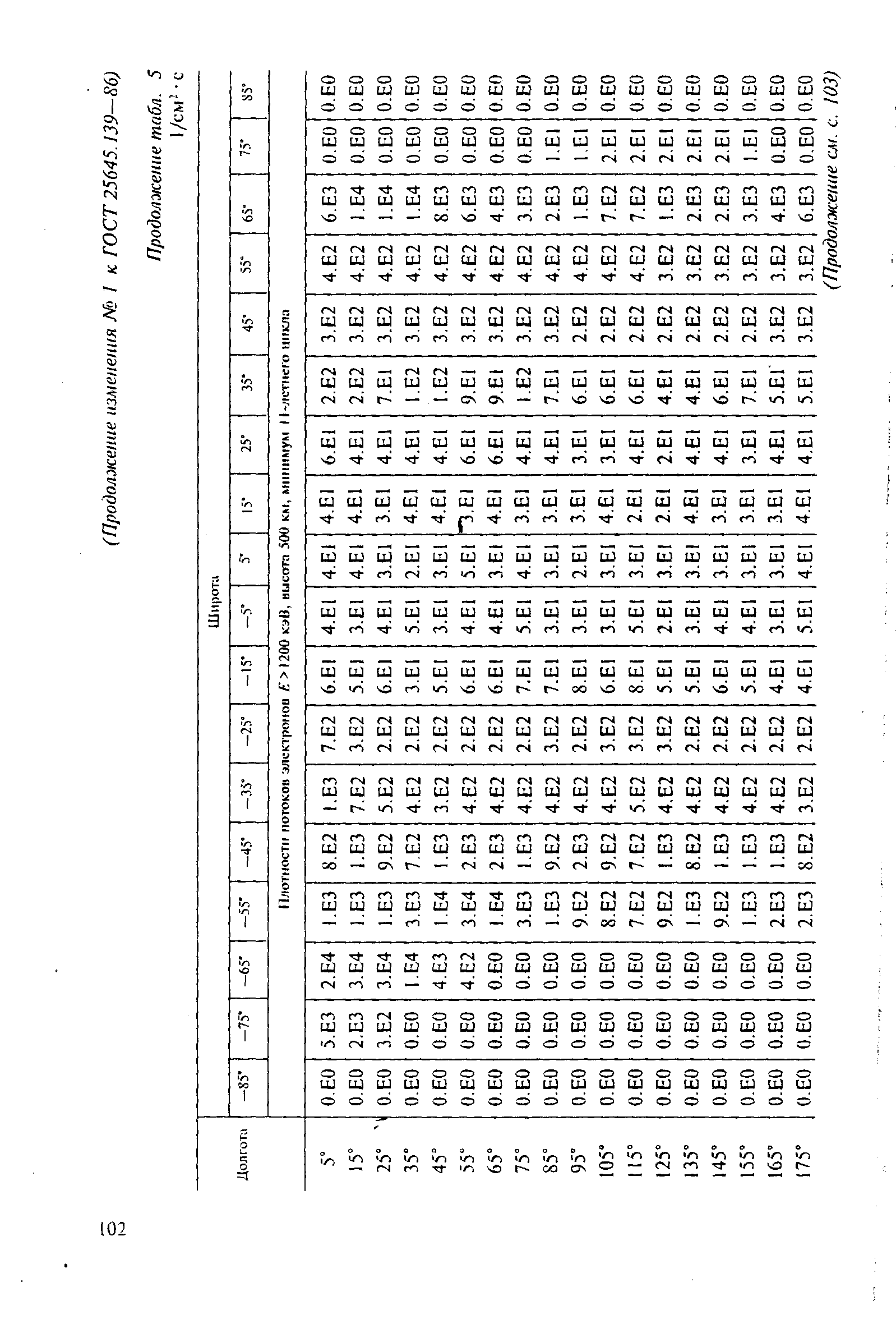 ГОСТ 25645.139-86