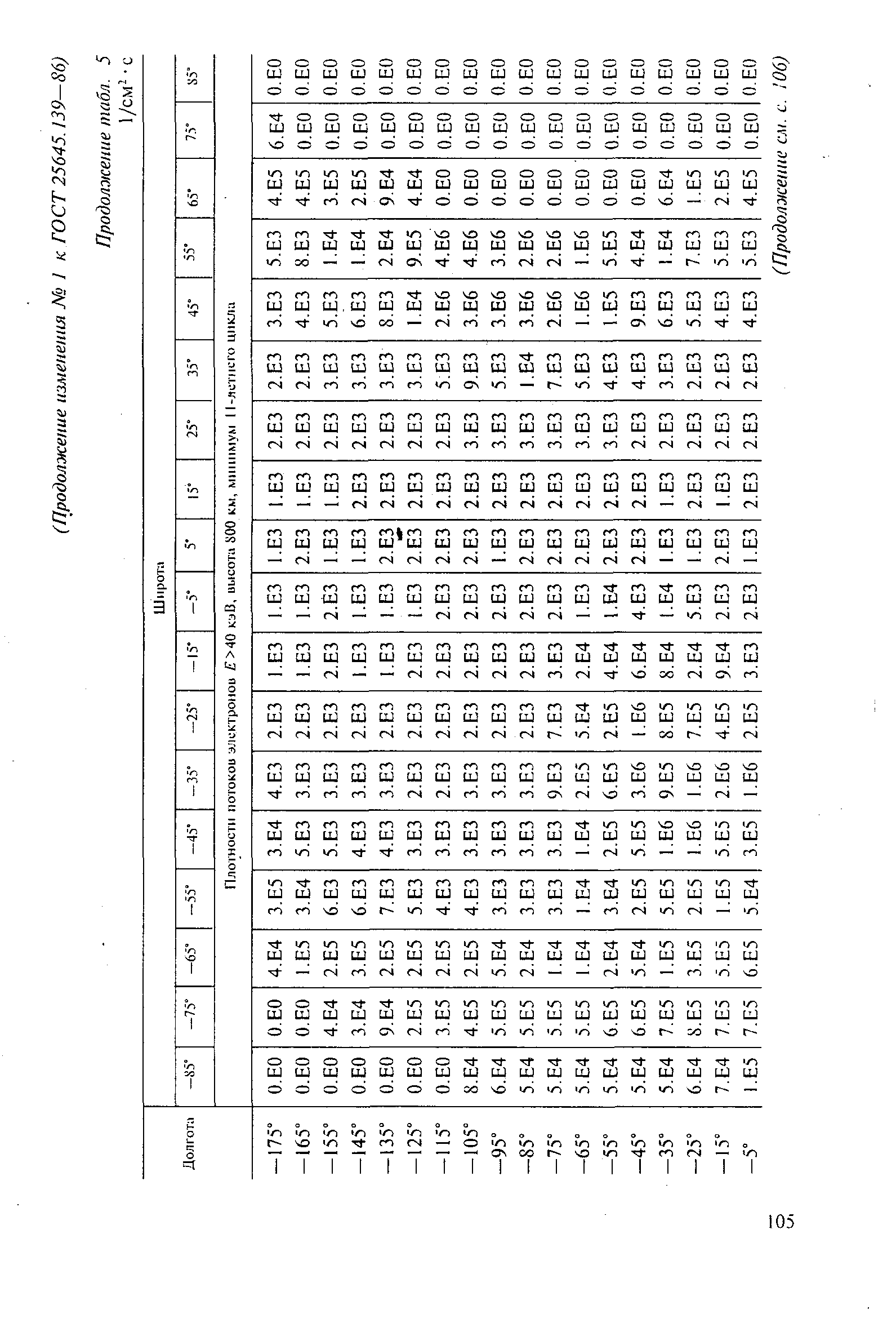 ГОСТ 25645.139-86