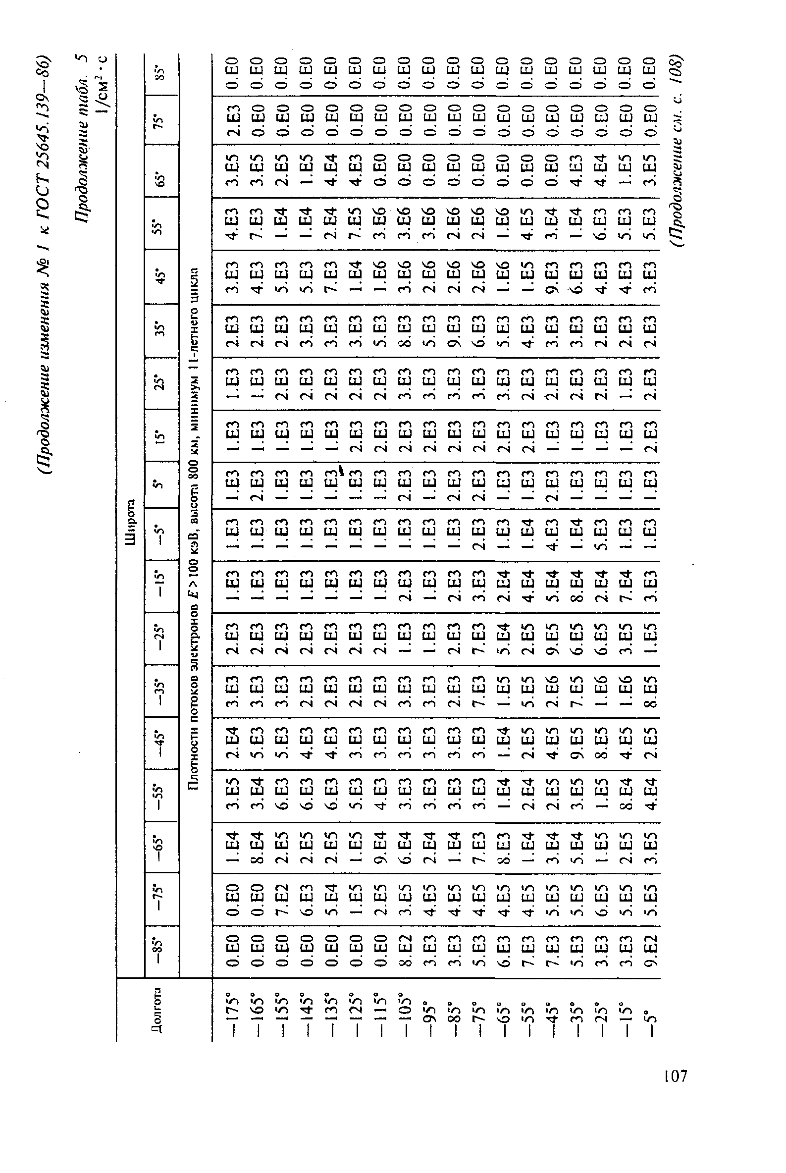 ГОСТ 25645.139-86