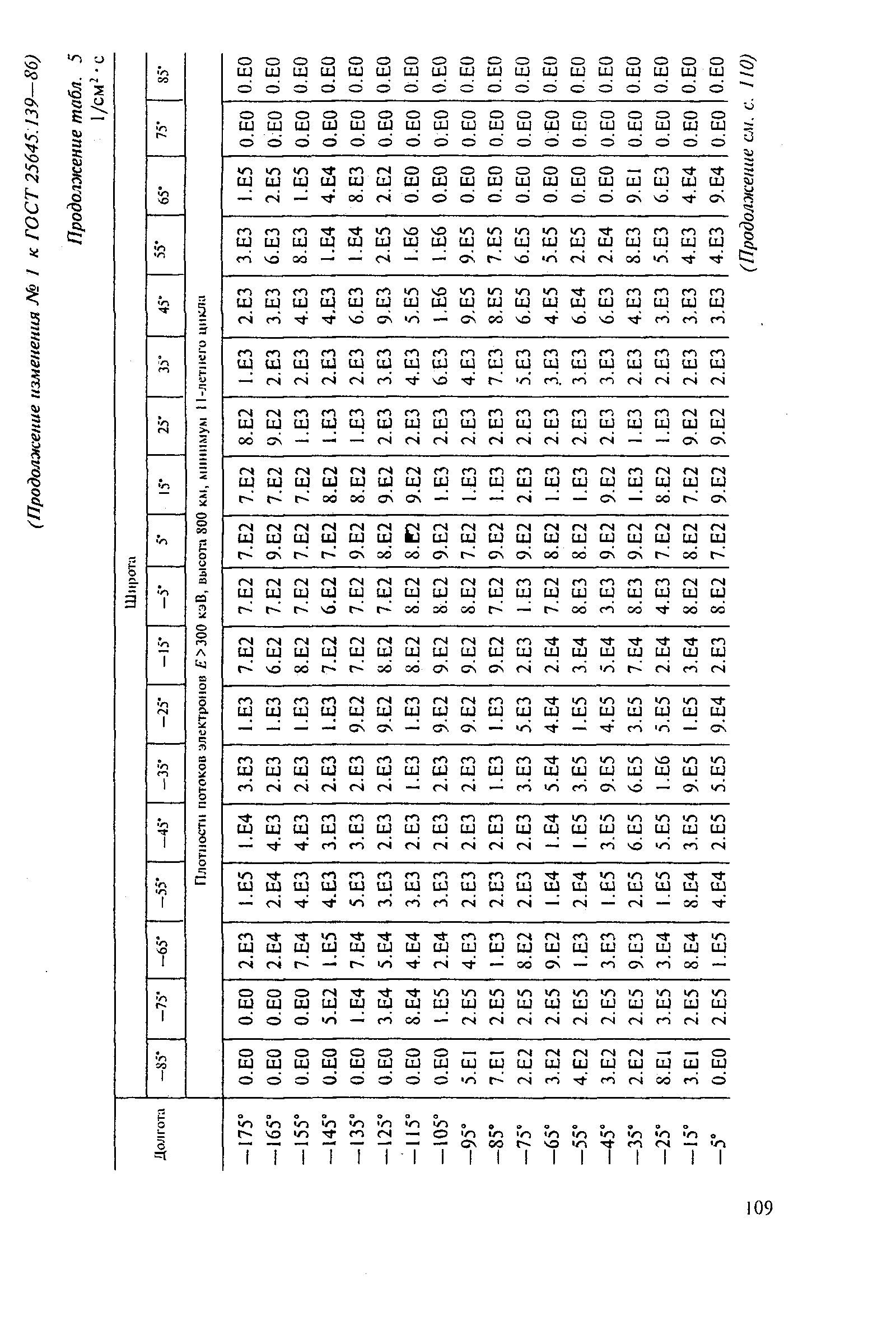 ГОСТ 25645.139-86