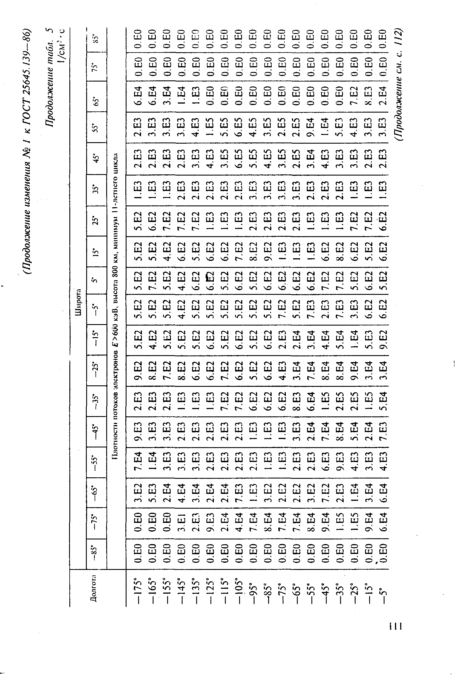 ГОСТ 25645.139-86