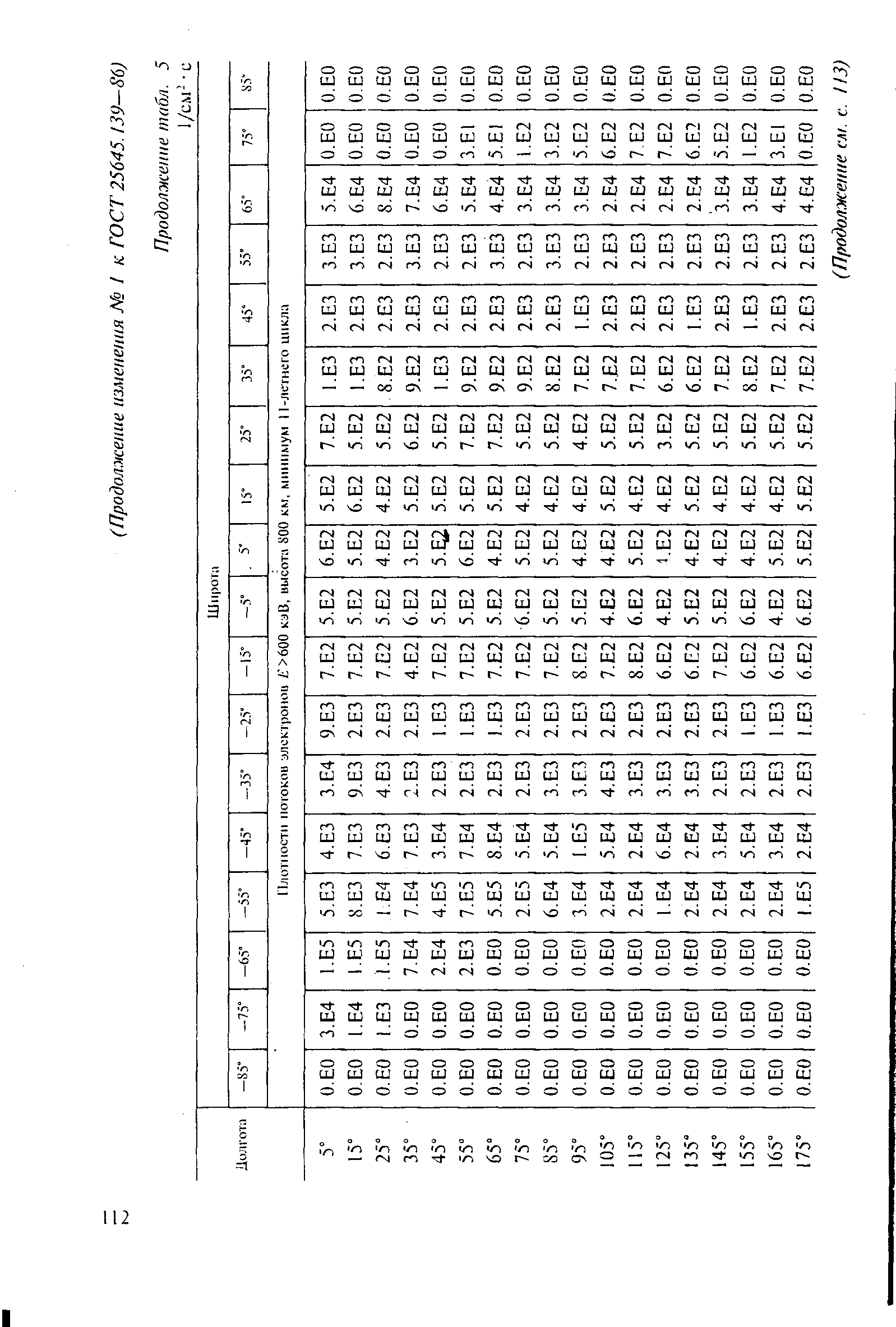 ГОСТ 25645.139-86