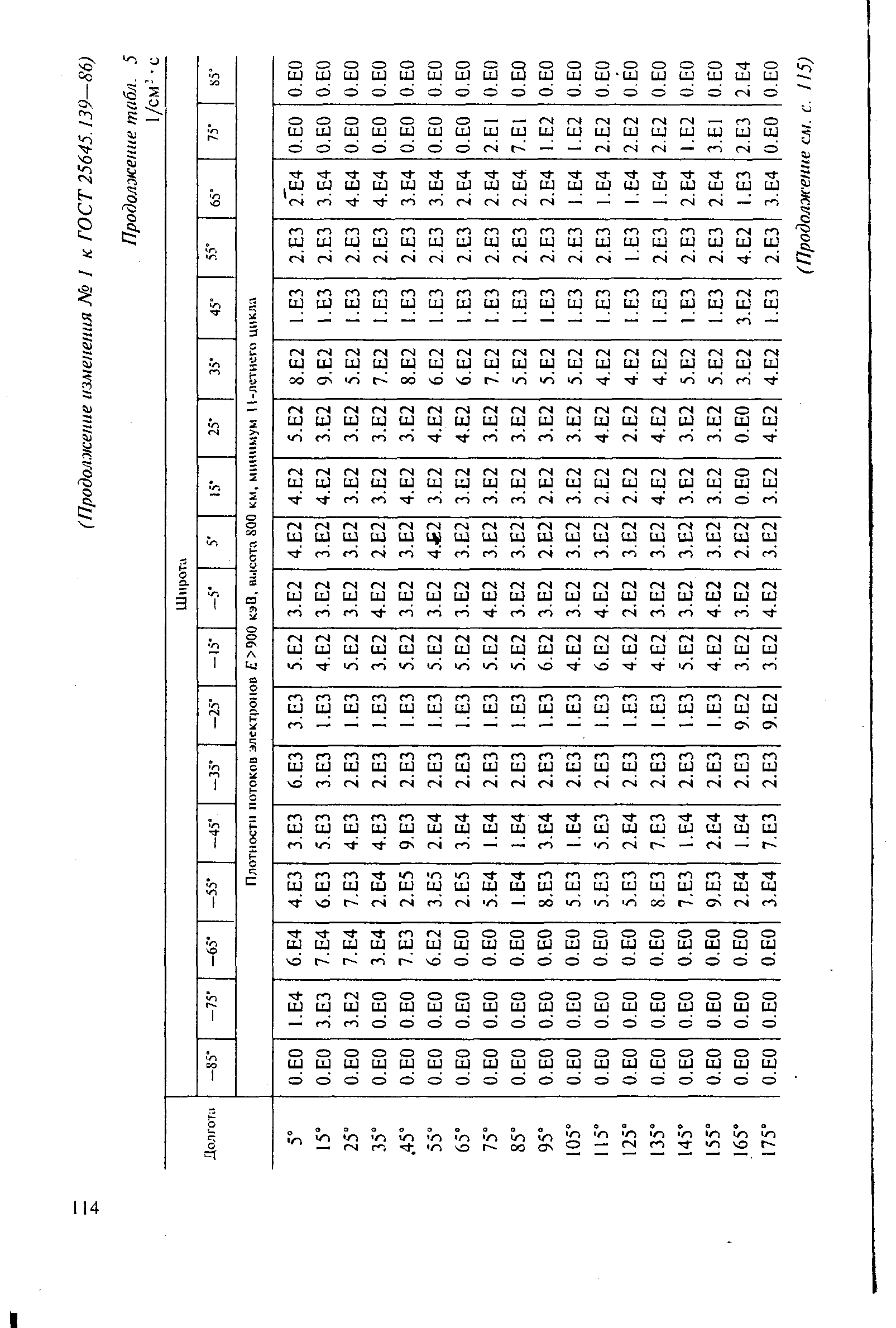 ГОСТ 25645.139-86