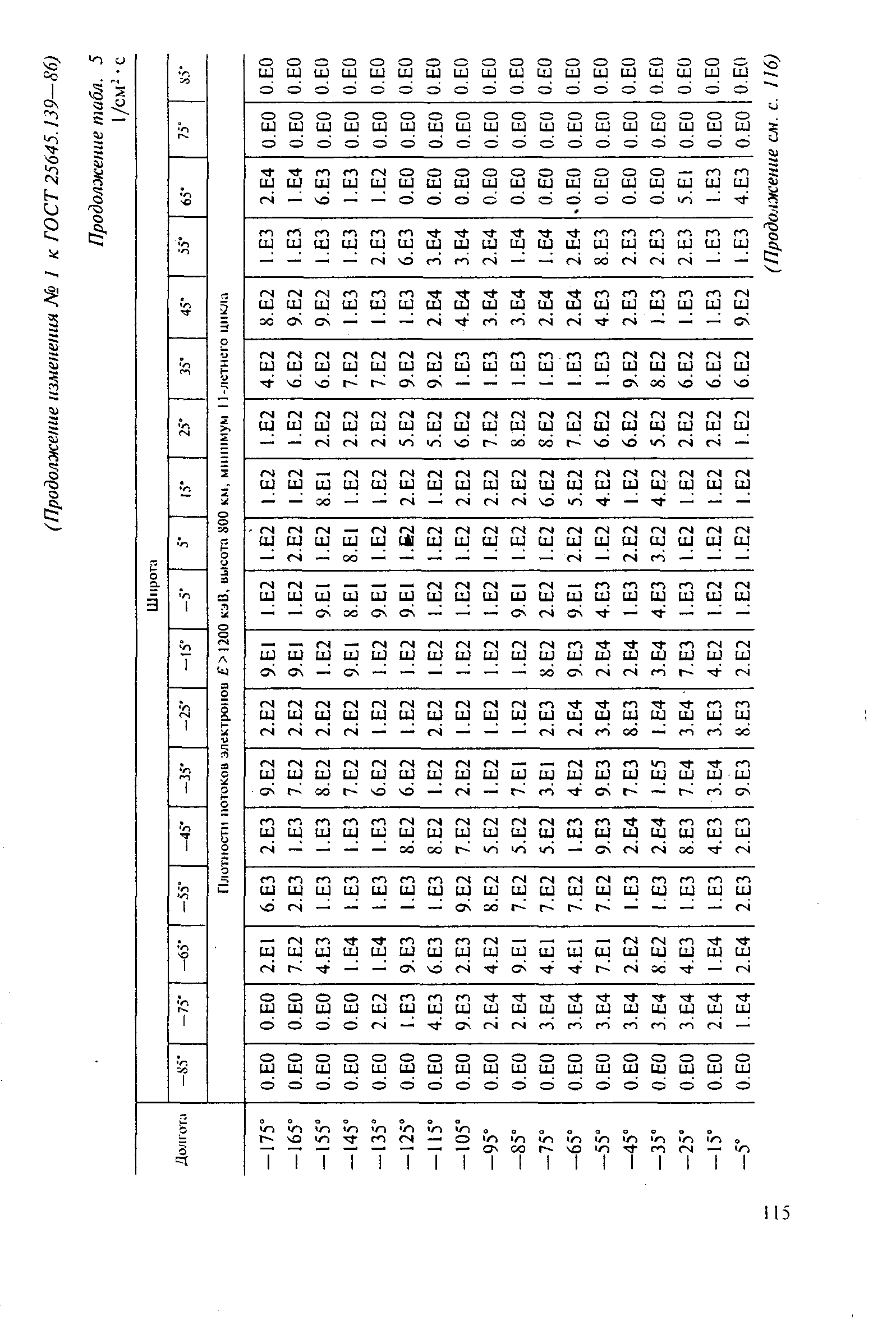 ГОСТ 25645.139-86