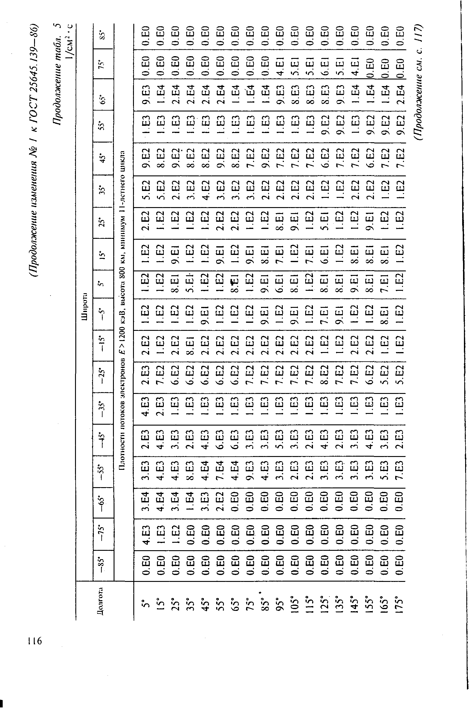 ГОСТ 25645.139-86