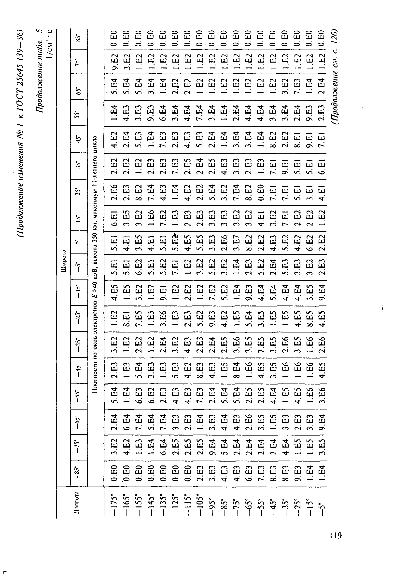 ГОСТ 25645.139-86