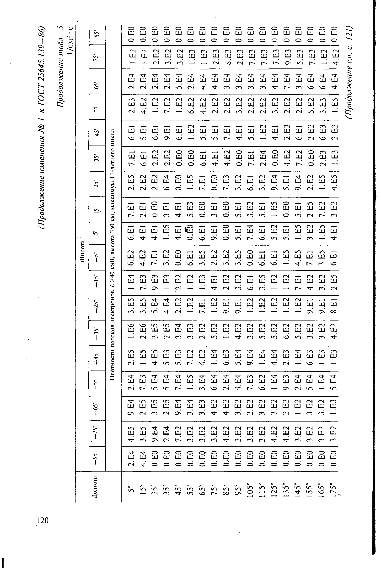 ГОСТ 25645.139-86