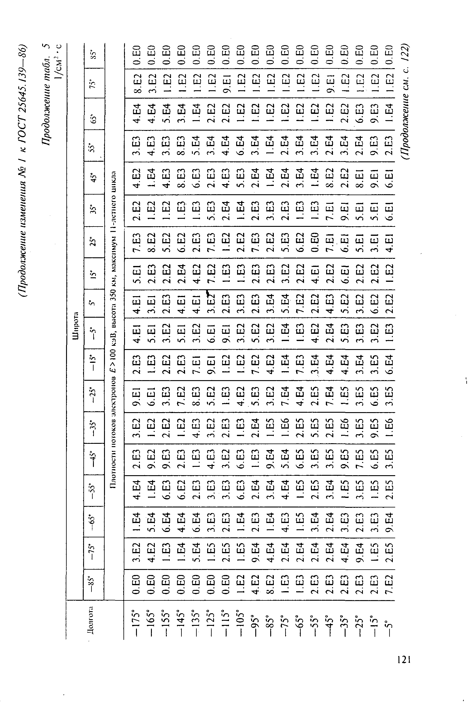 ГОСТ 25645.139-86