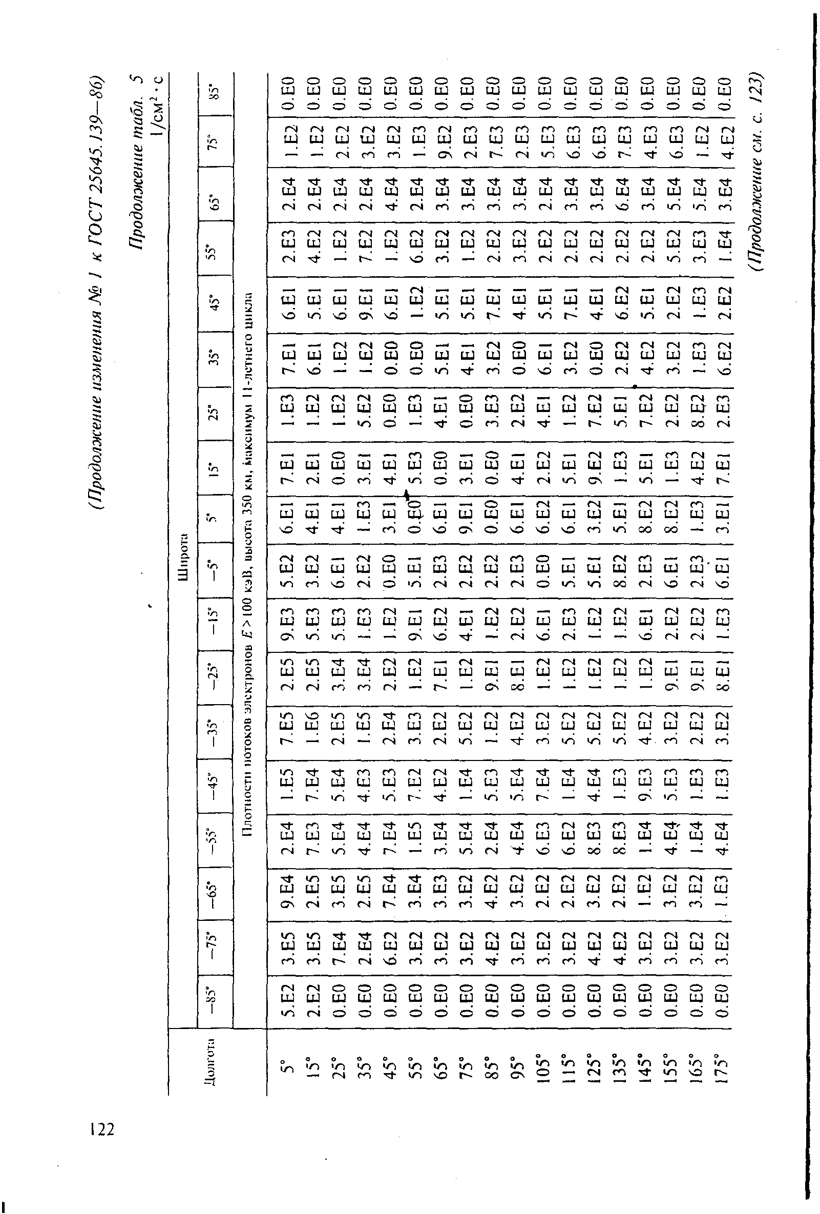 ГОСТ 25645.139-86