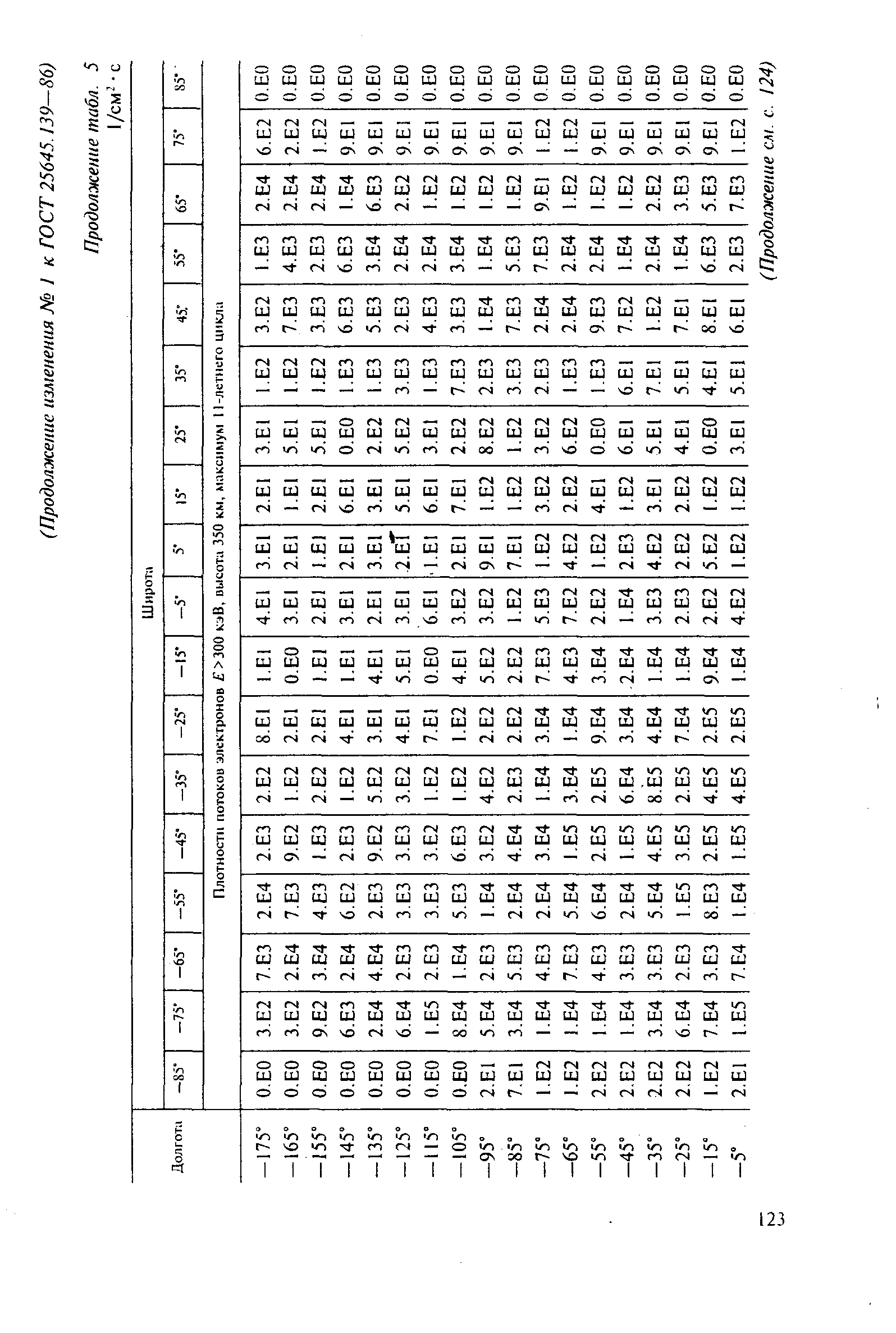 ГОСТ 25645.139-86