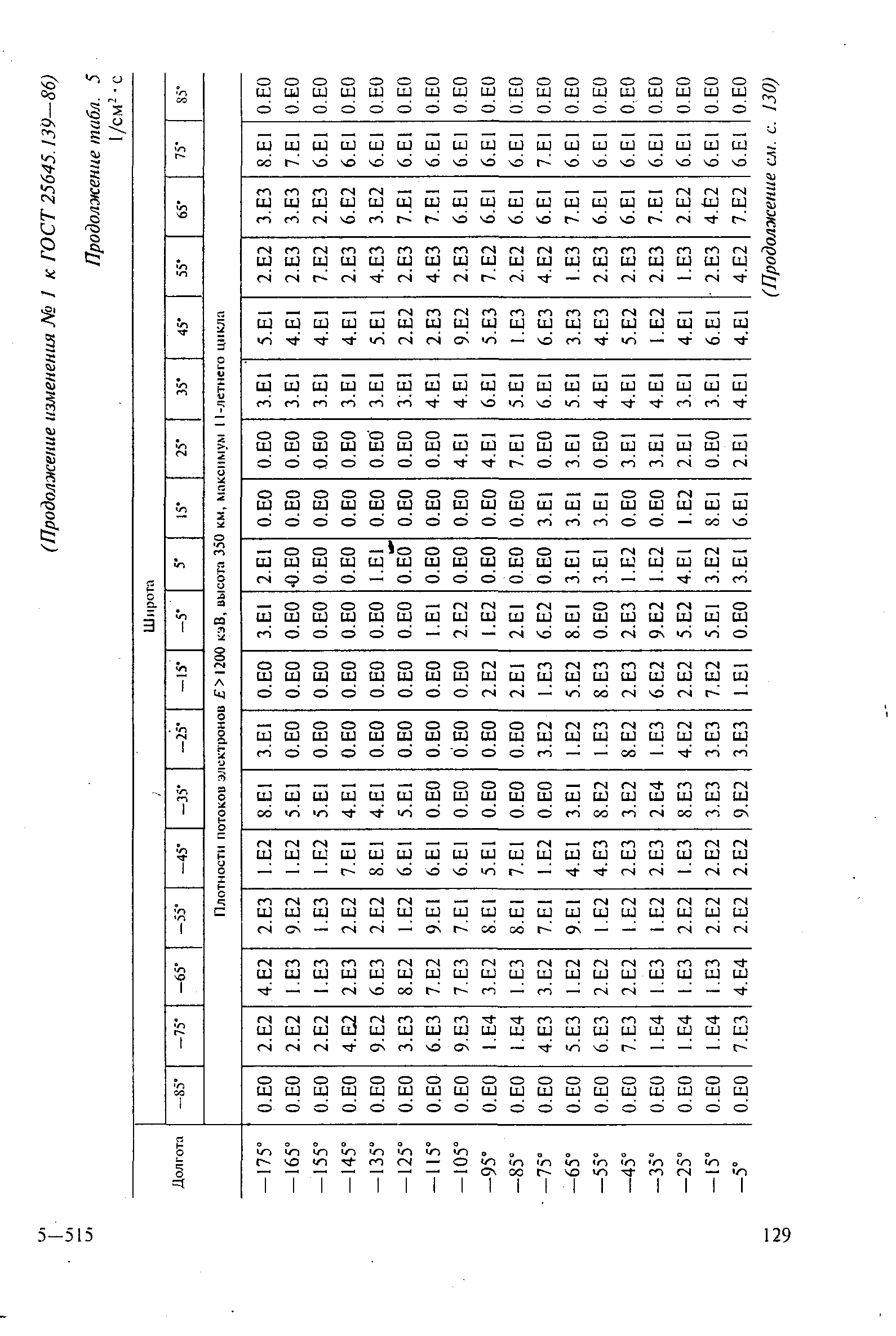 ГОСТ 25645.139-86