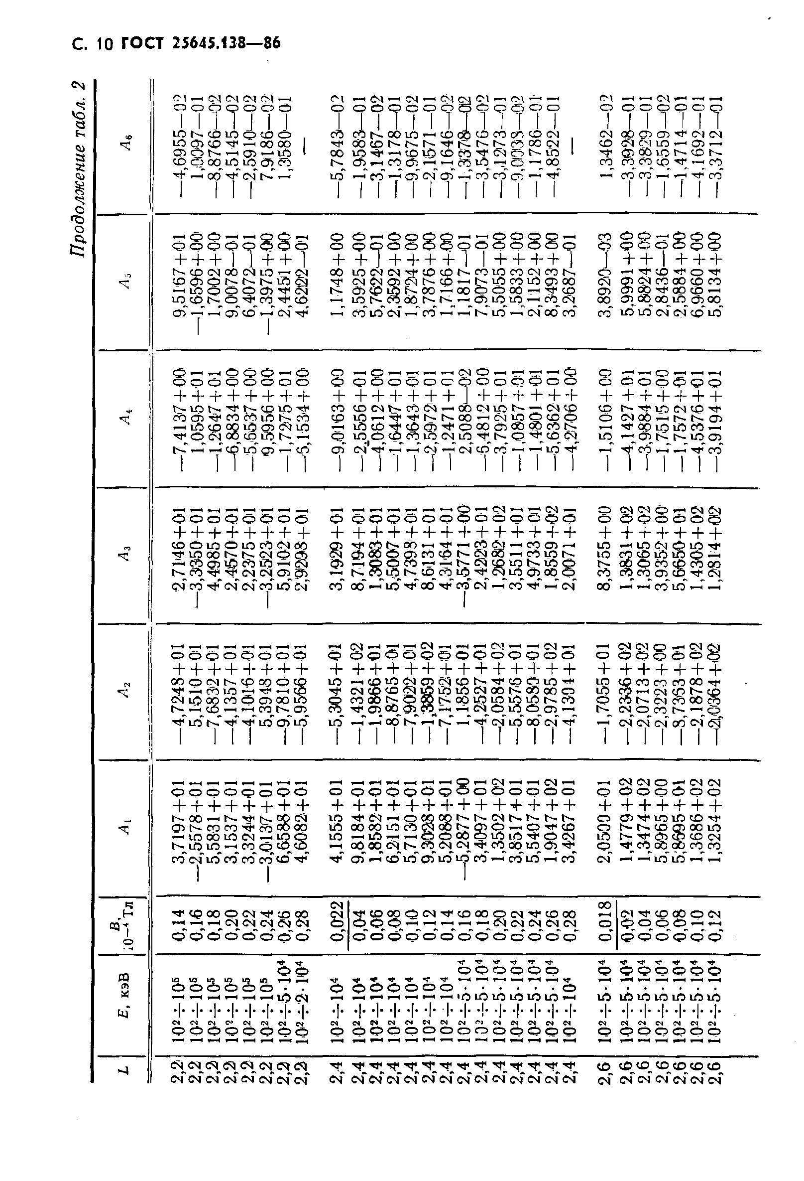 ГОСТ 25645.138-86