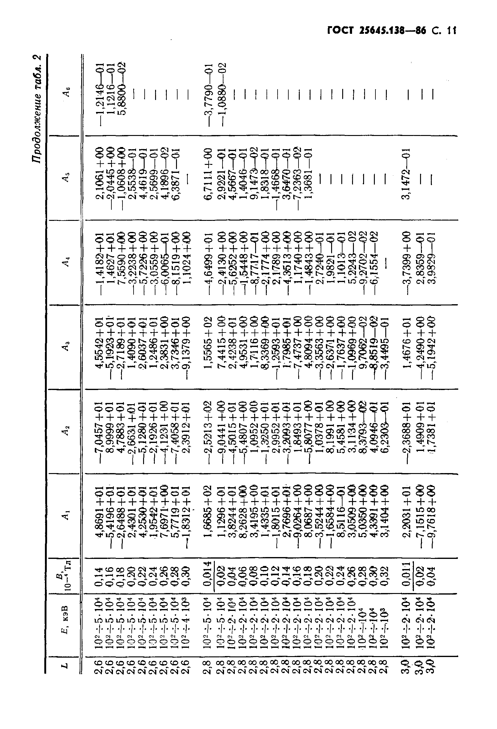 ГОСТ 25645.138-86