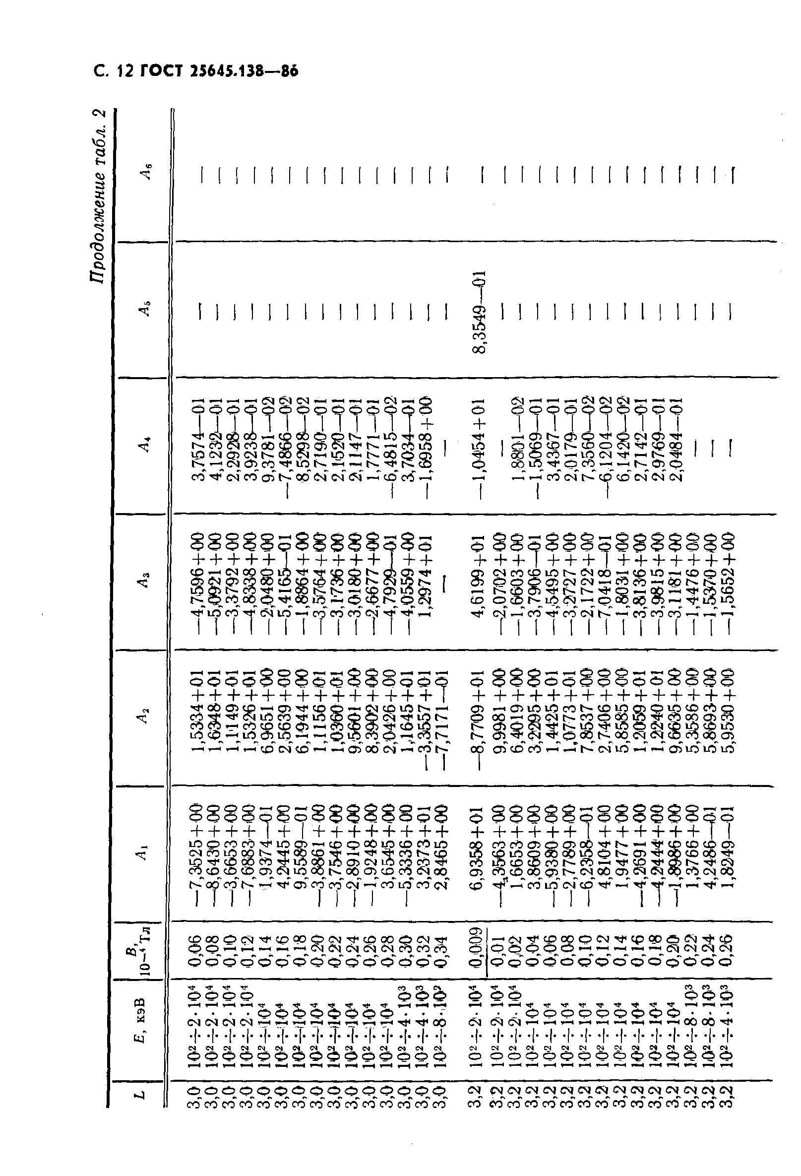 ГОСТ 25645.138-86