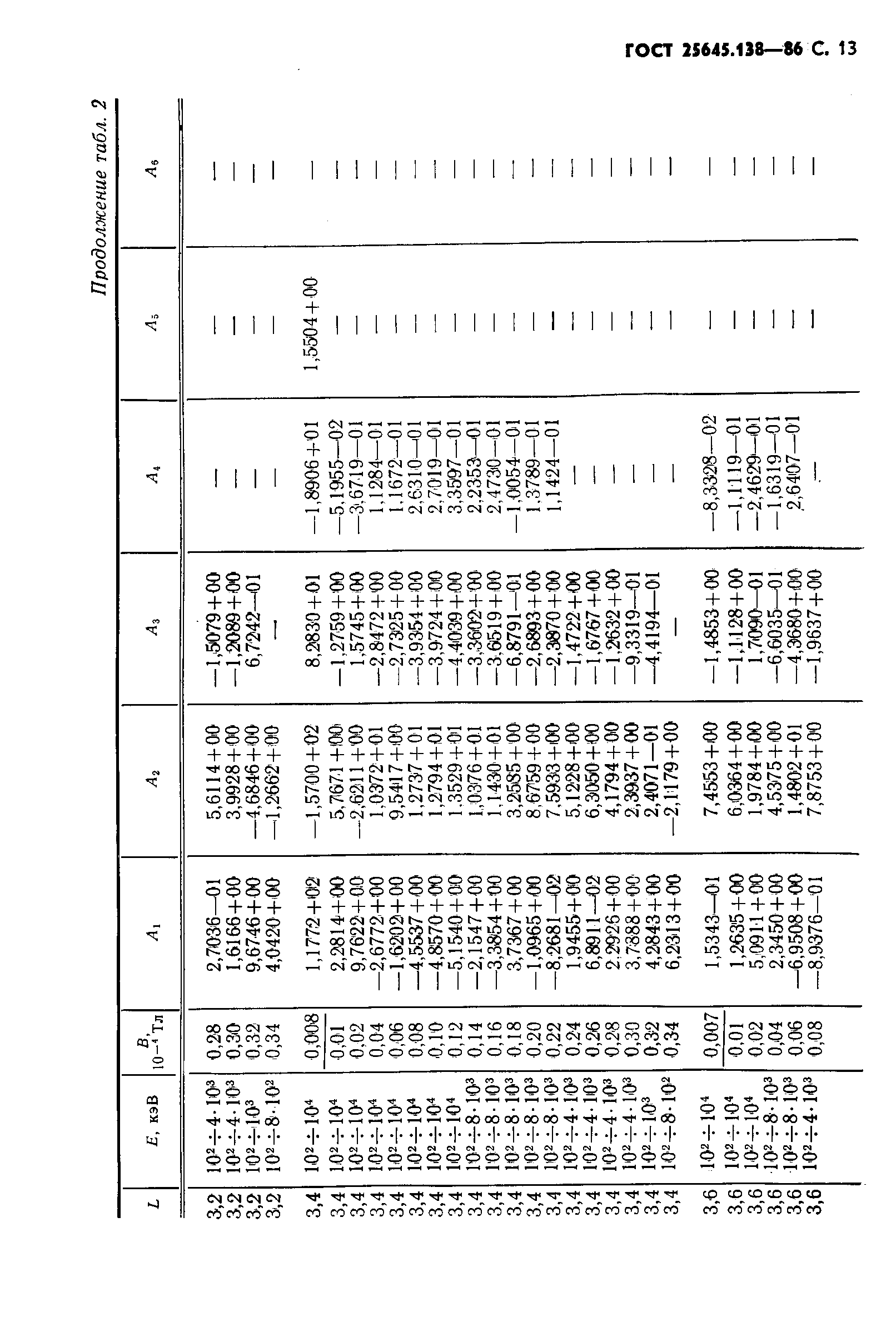 ГОСТ 25645.138-86