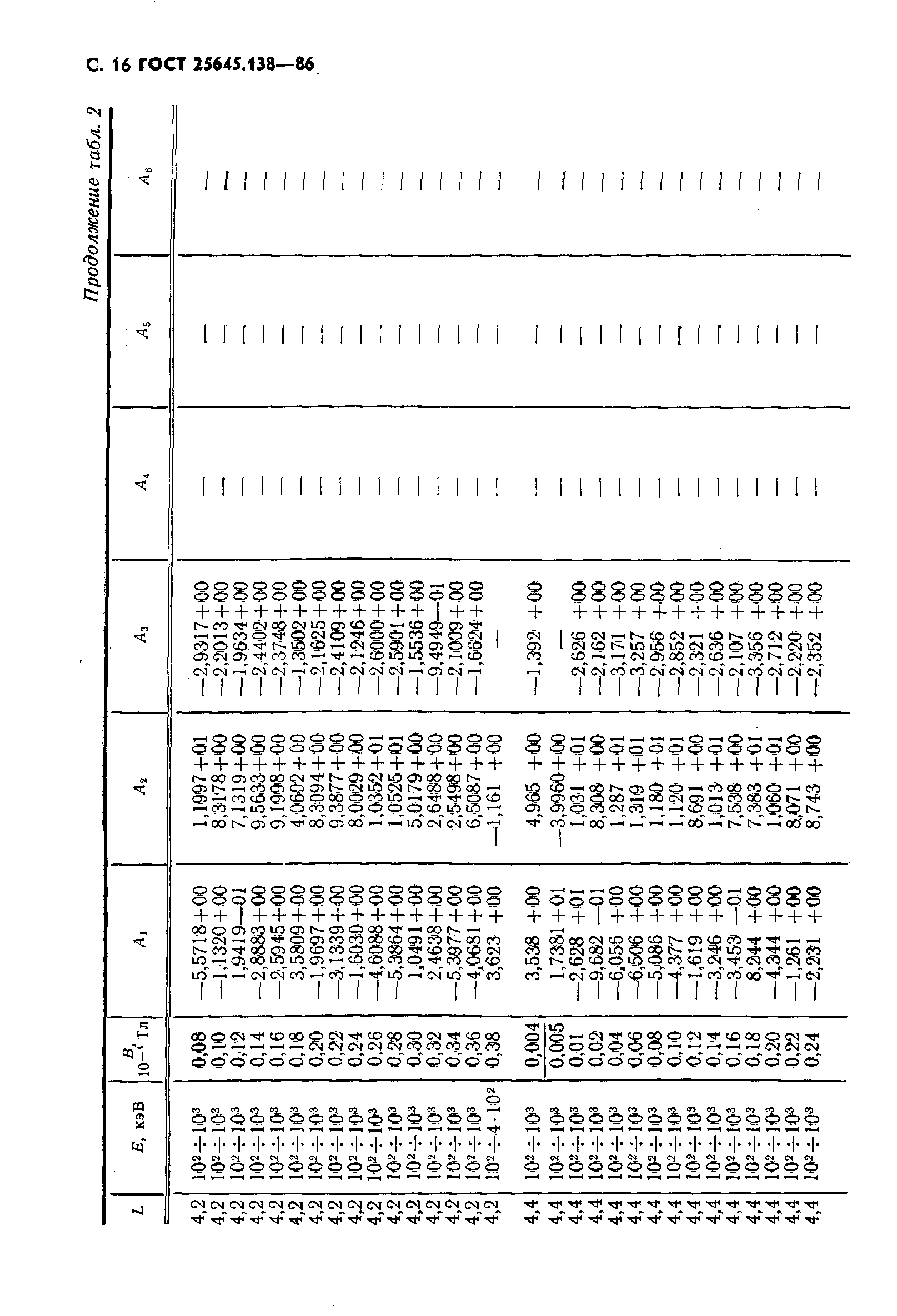 ГОСТ 25645.138-86