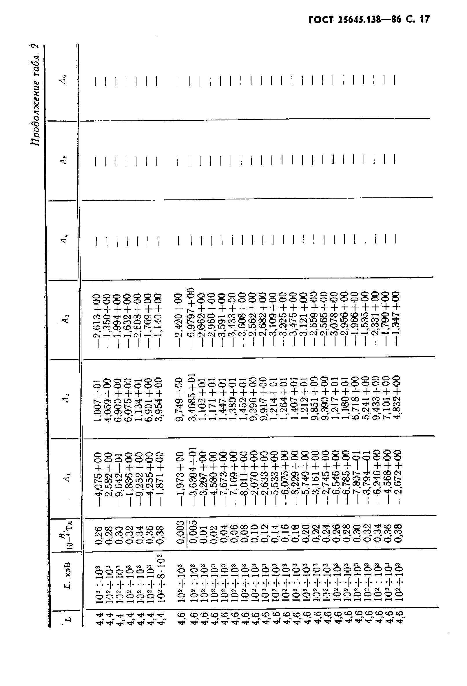 ГОСТ 25645.138-86