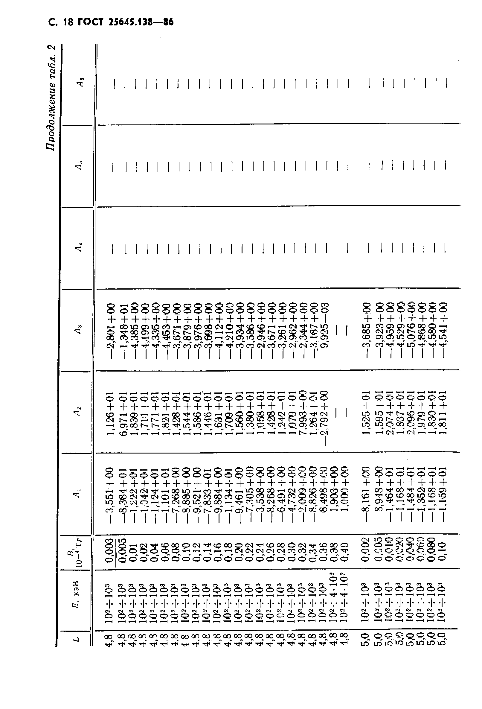 ГОСТ 25645.138-86