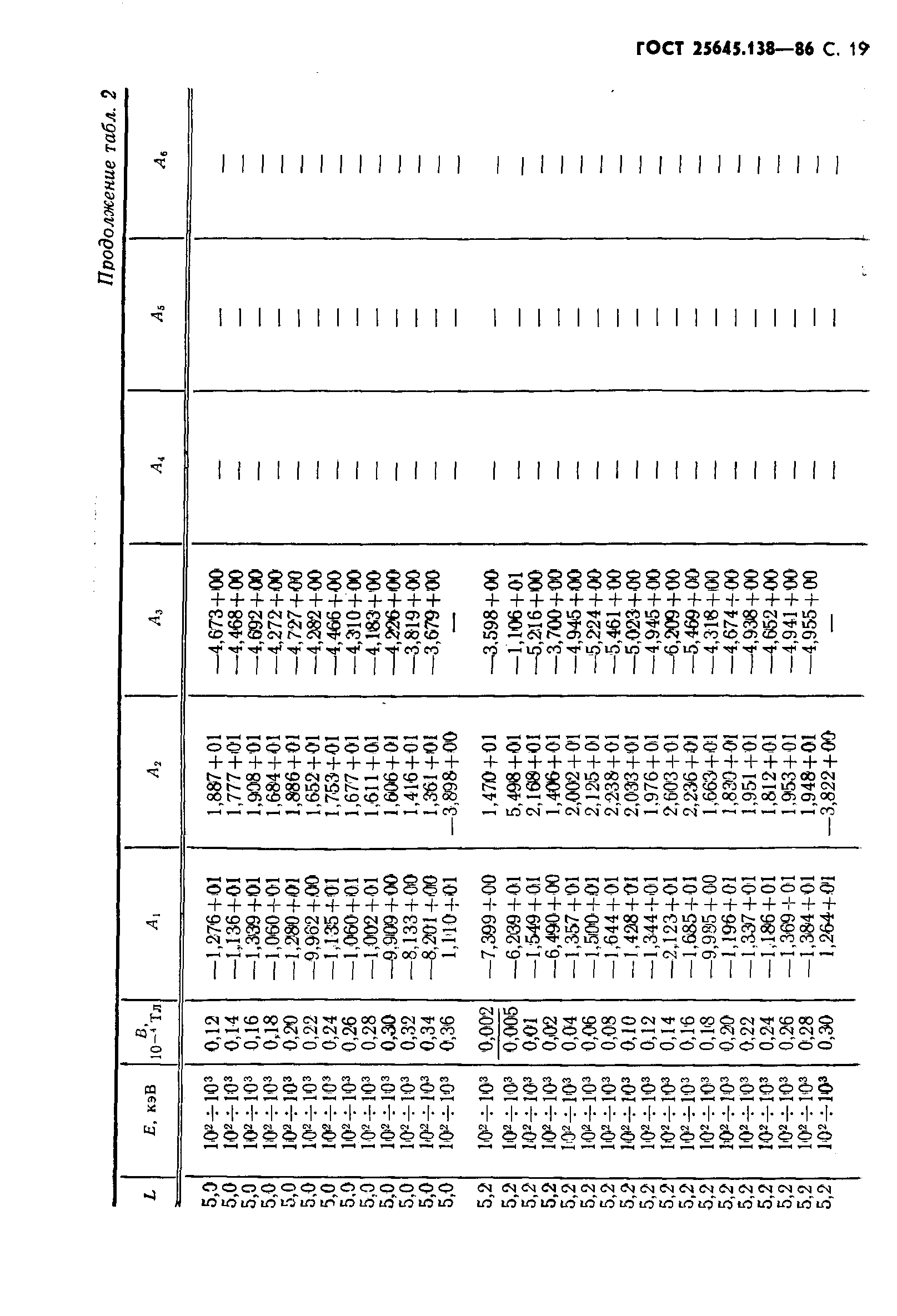 ГОСТ 25645.138-86