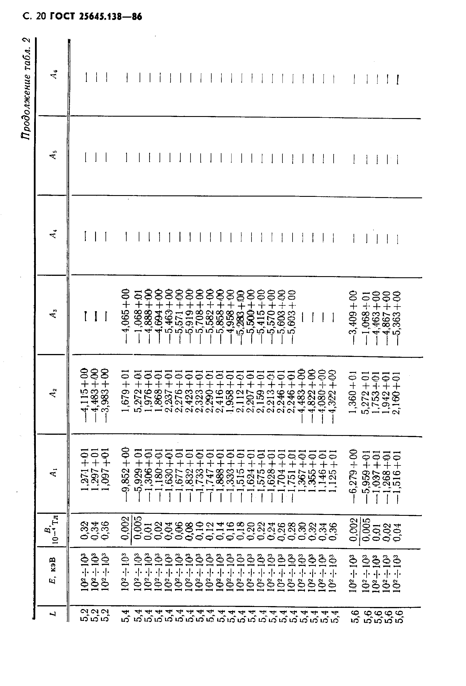 ГОСТ 25645.138-86