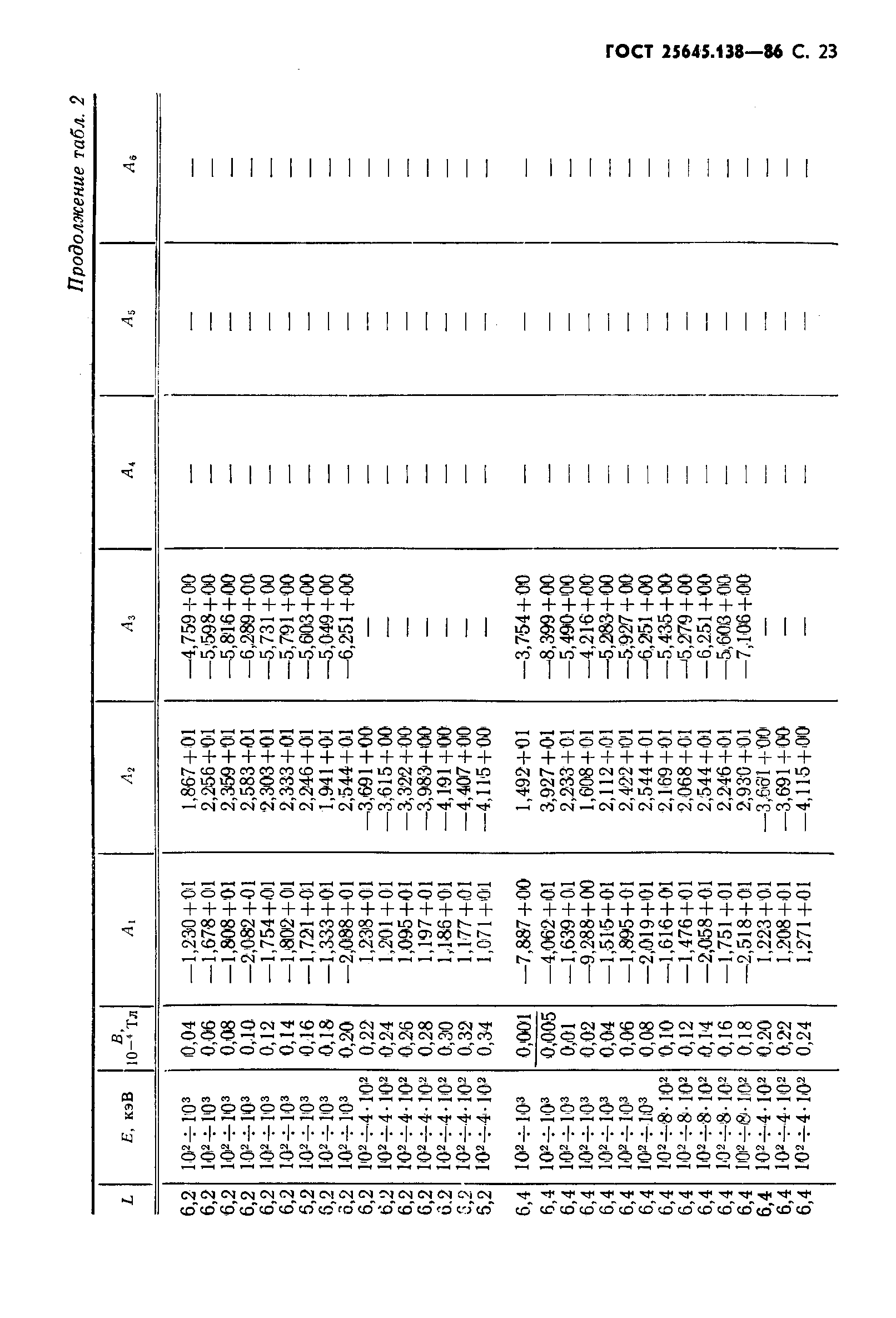 ГОСТ 25645.138-86