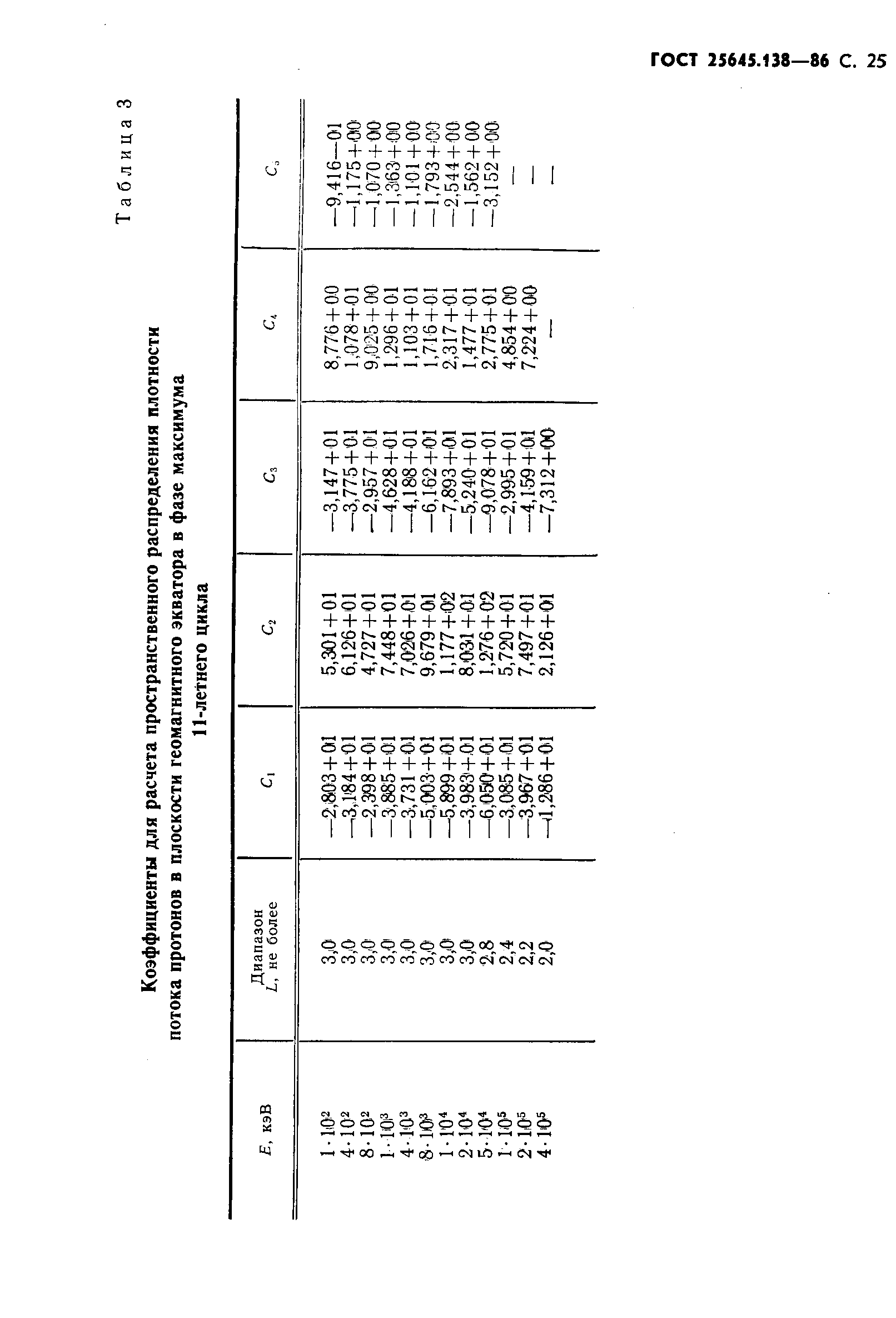 ГОСТ 25645.138-86