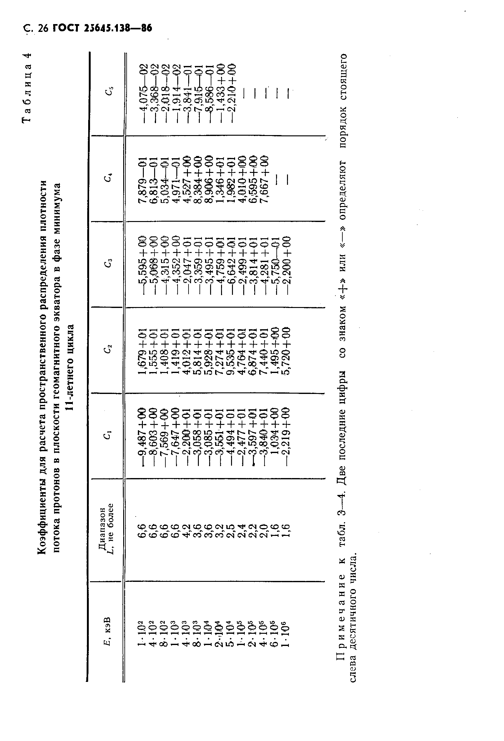 ГОСТ 25645.138-86