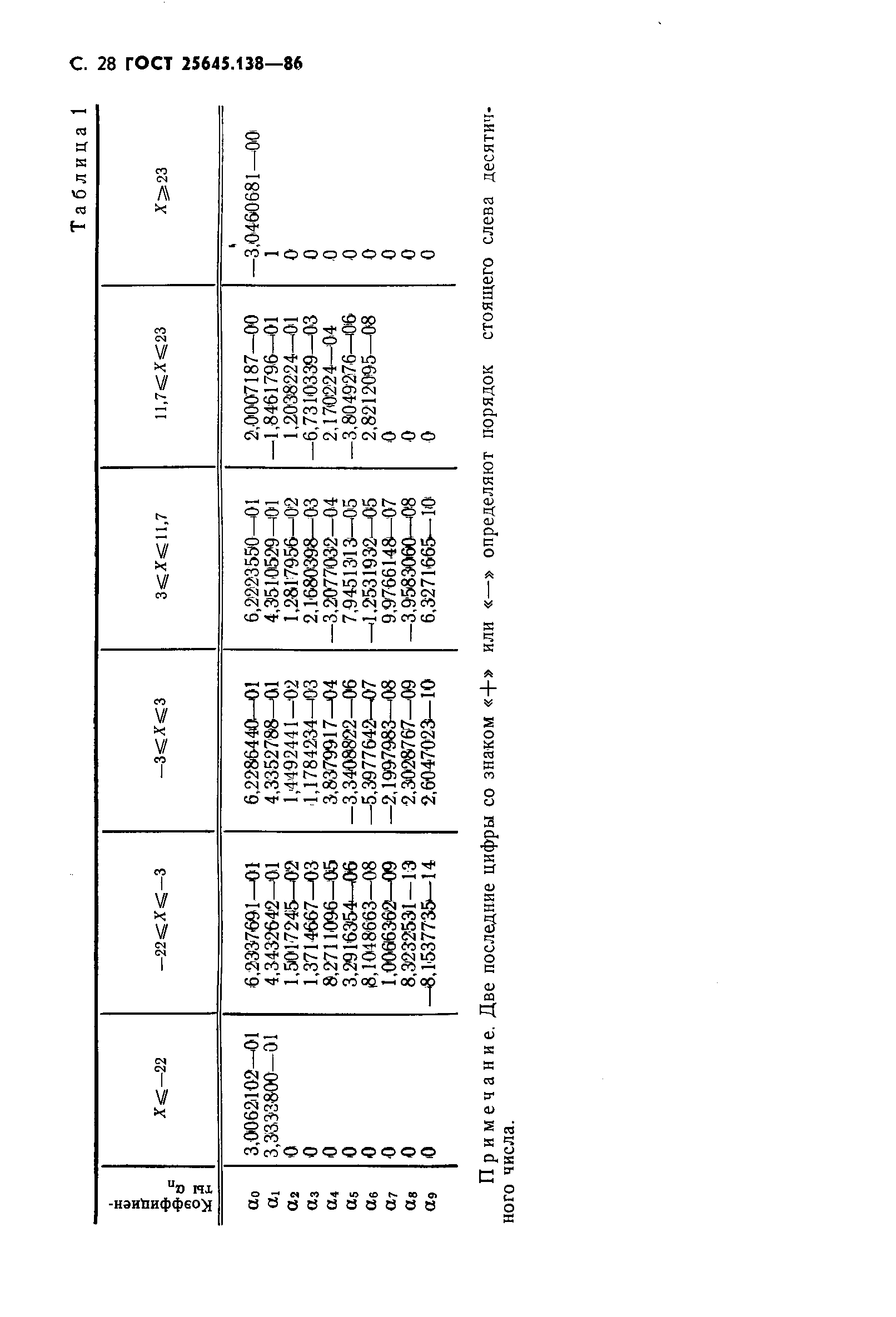 ГОСТ 25645.138-86