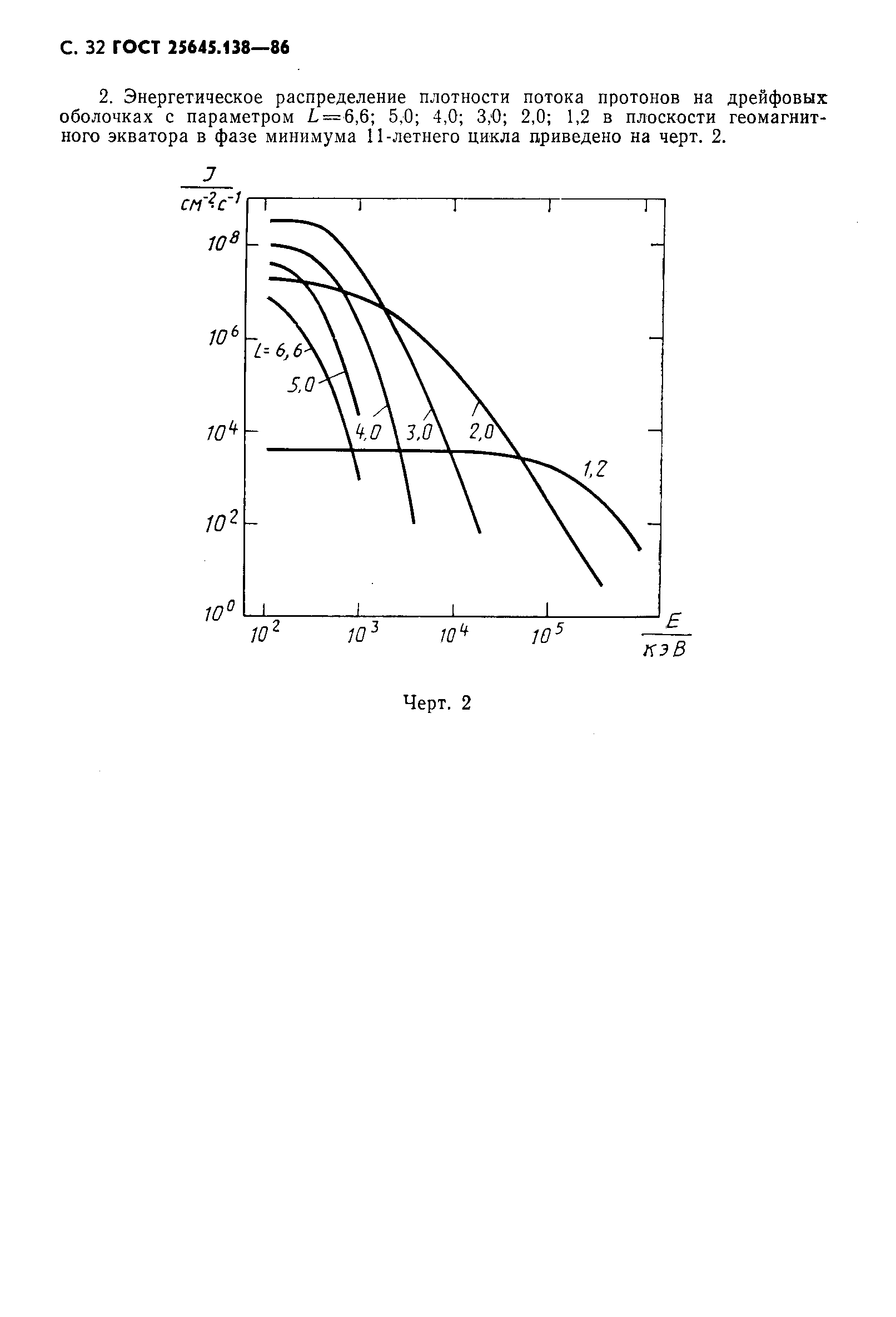 ГОСТ 25645.138-86