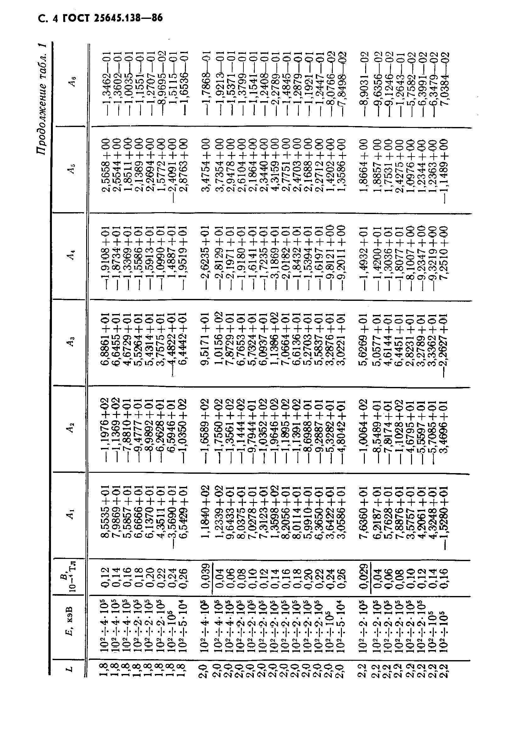 ГОСТ 25645.138-86