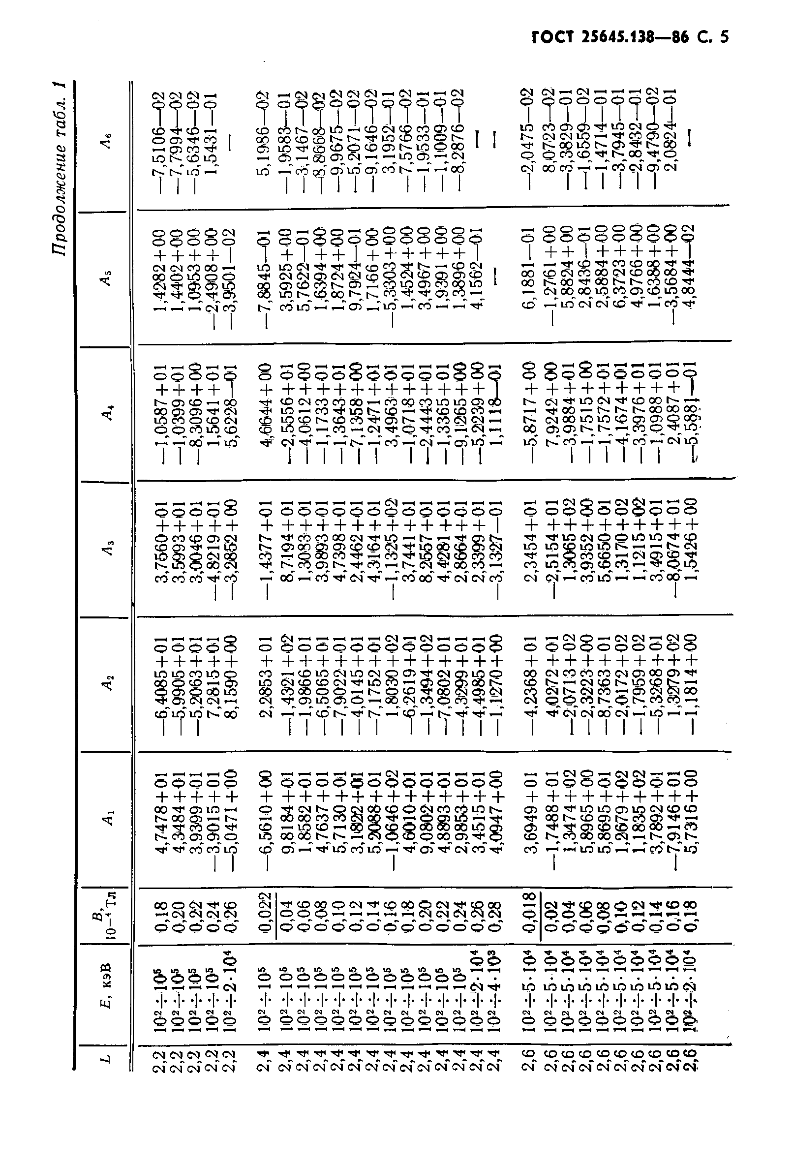 ГОСТ 25645.138-86