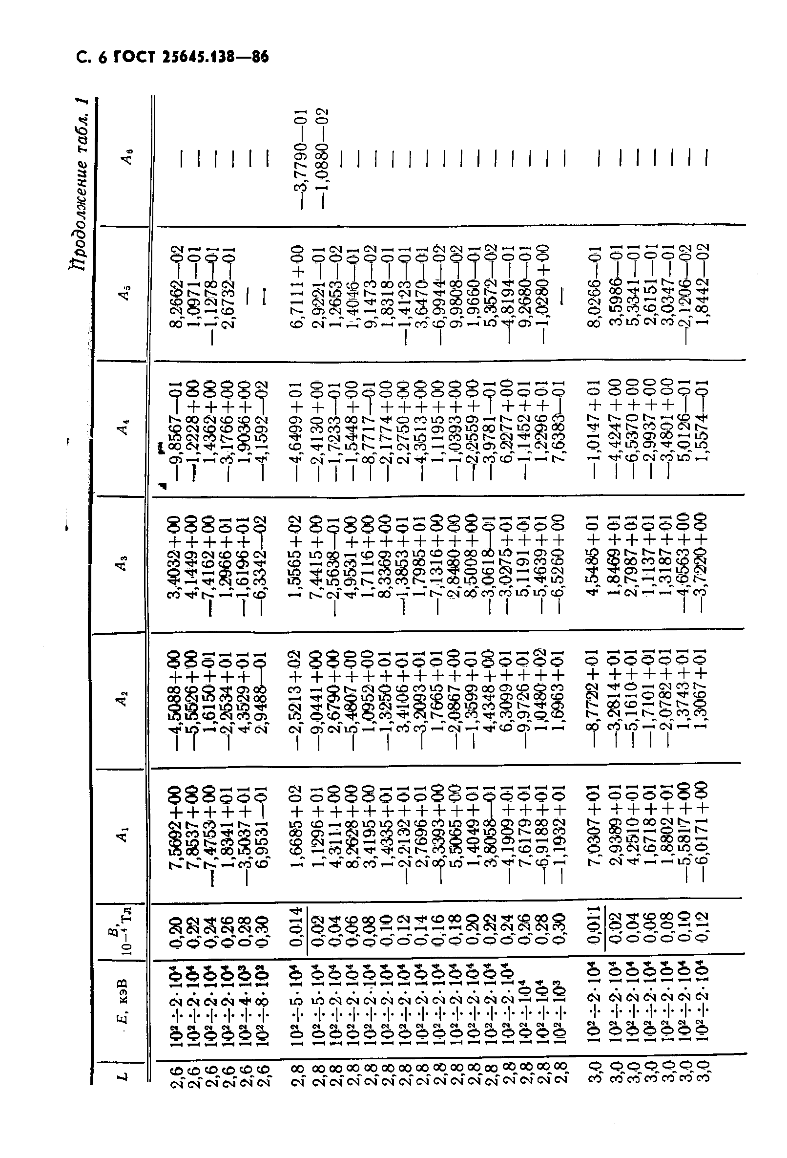 ГОСТ 25645.138-86