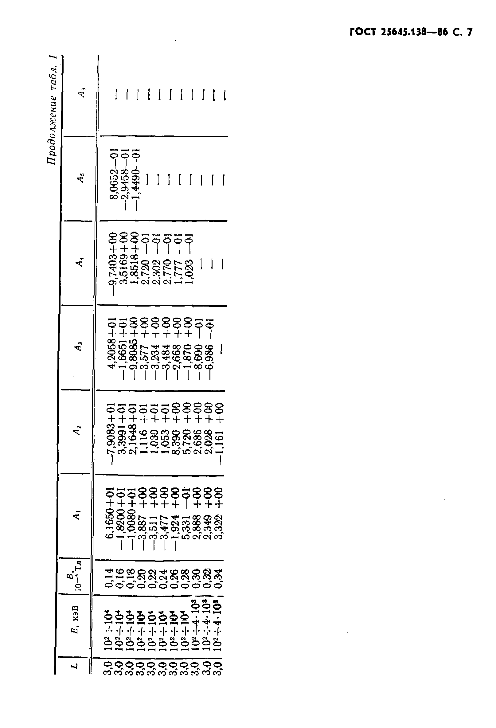 ГОСТ 25645.138-86