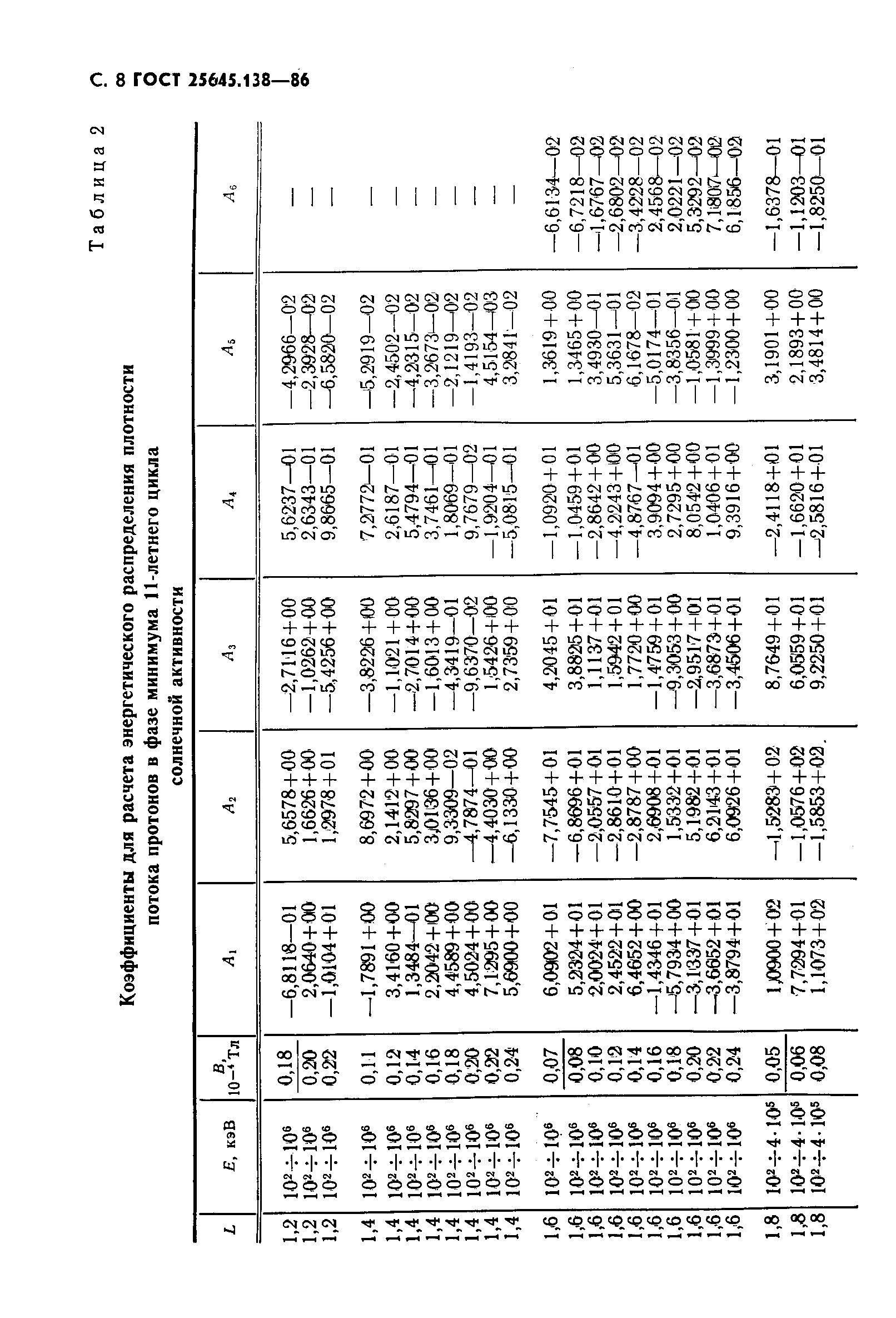 ГОСТ 25645.138-86