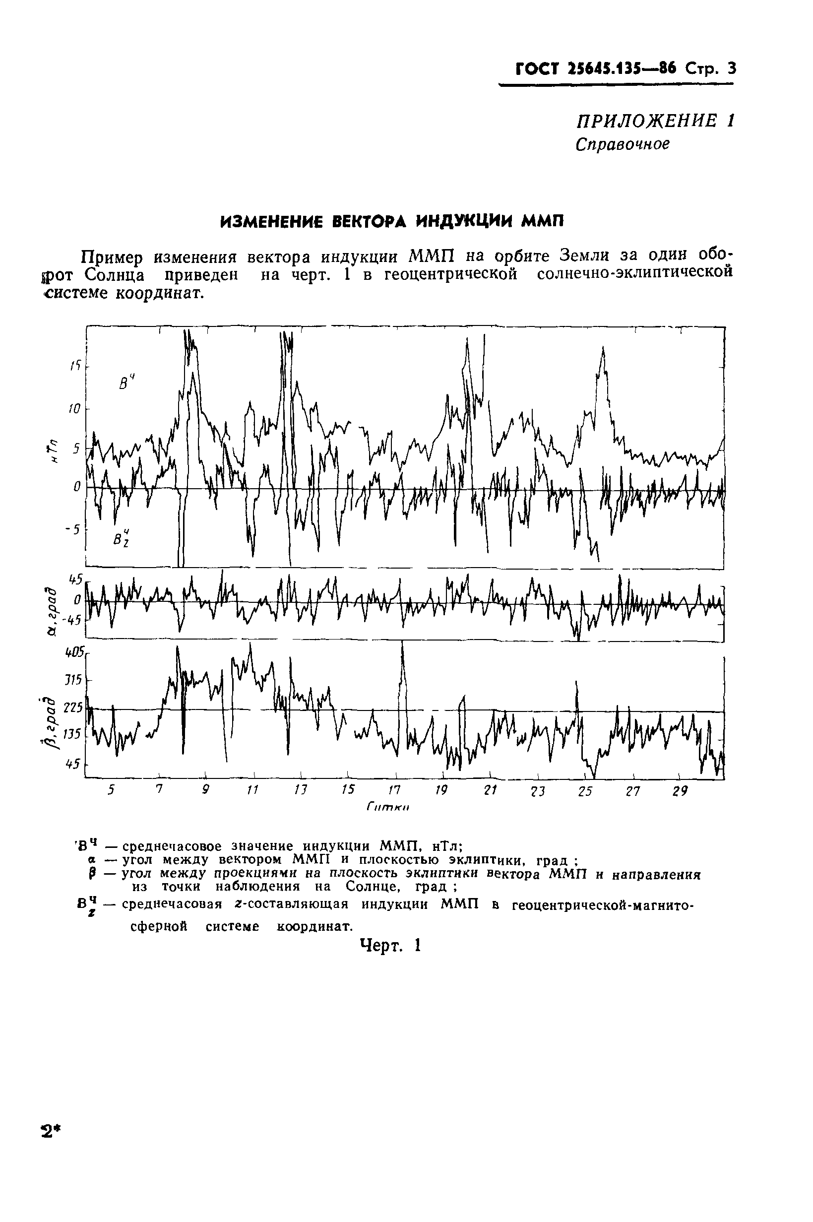 ГОСТ 25645.135-86