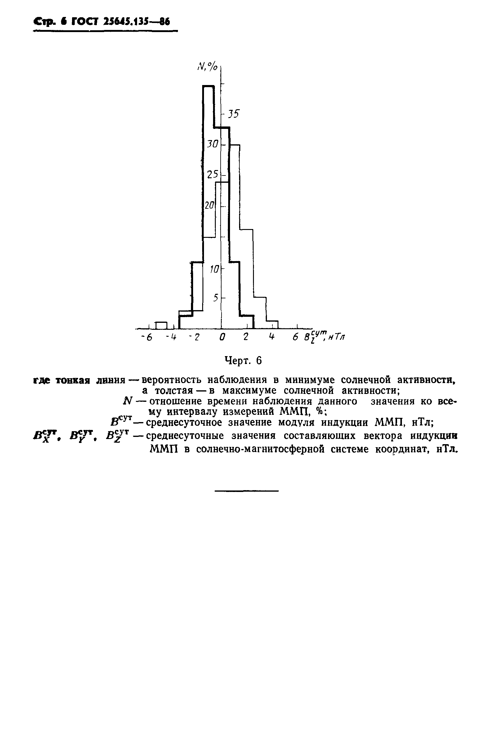 ГОСТ 25645.135-86