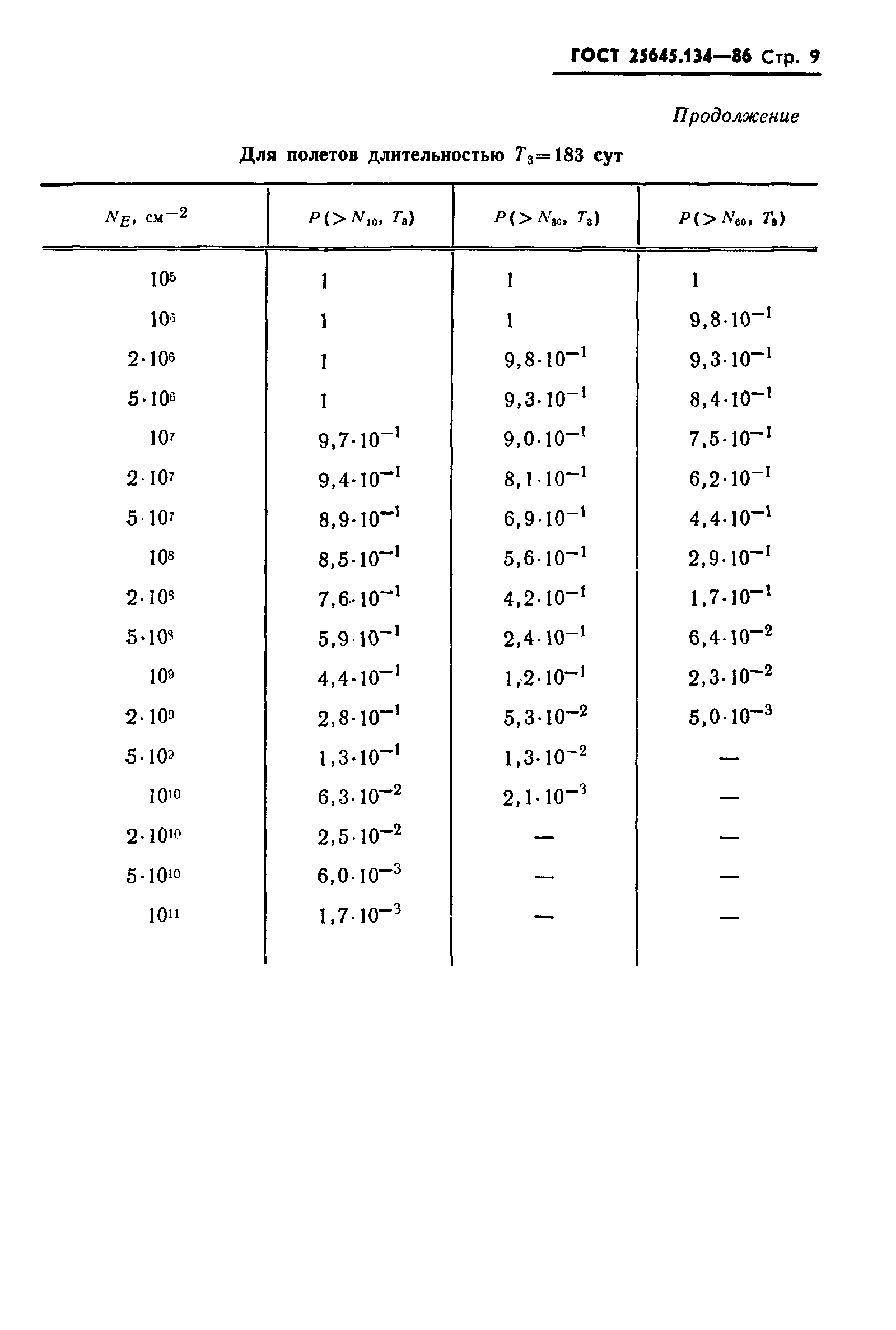 ГОСТ 25645.134-86