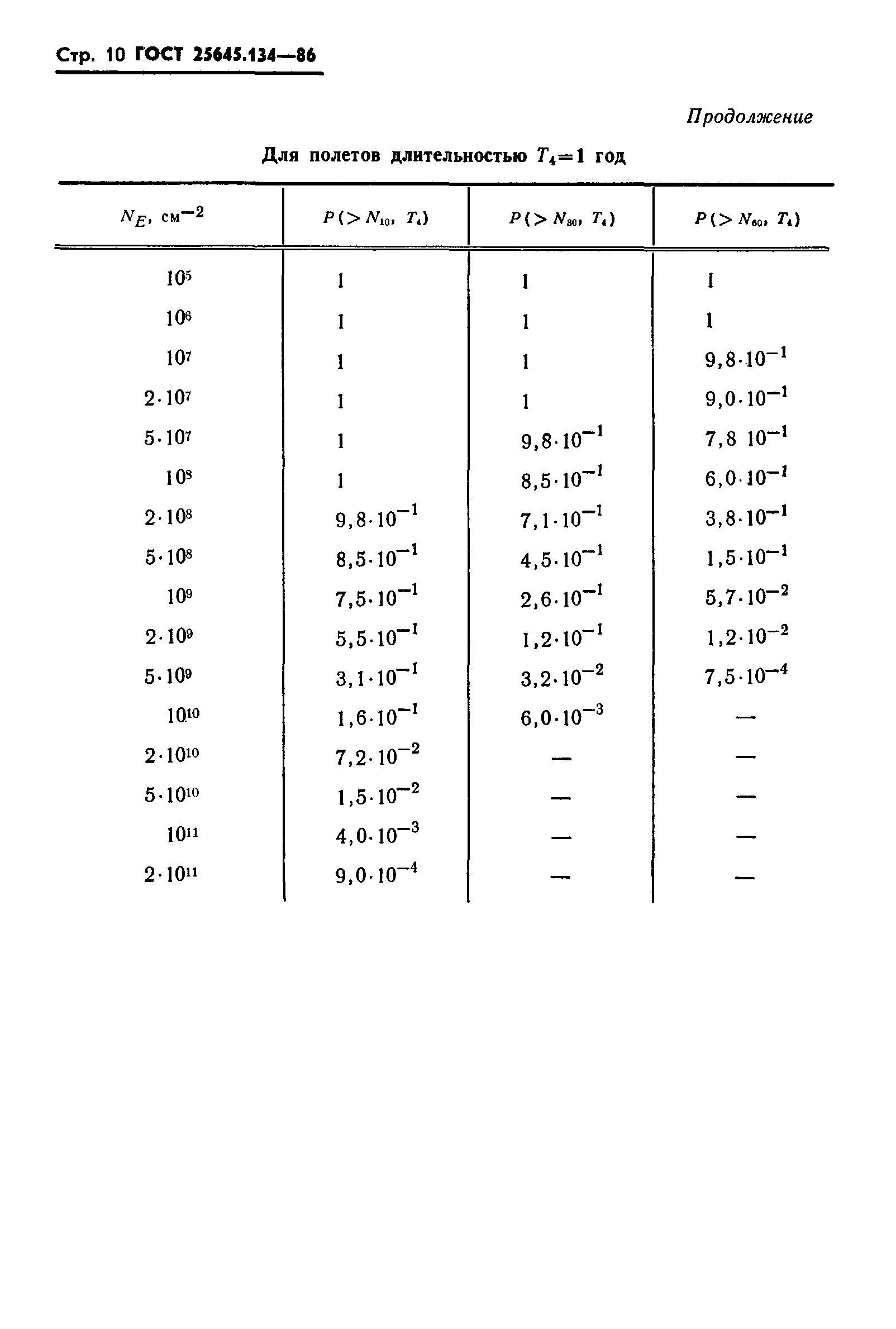 ГОСТ 25645.134-86