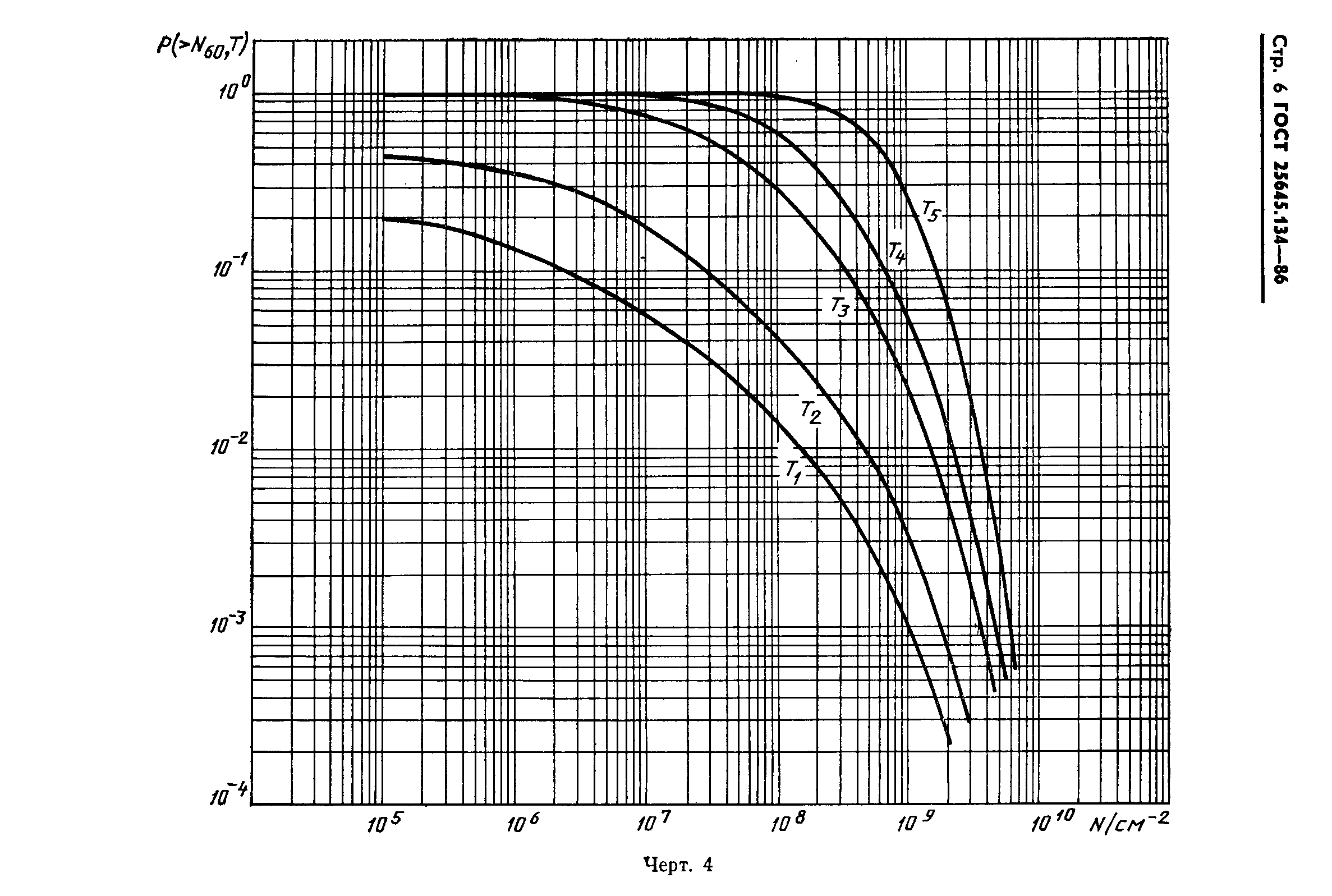 ГОСТ 25645.134-86