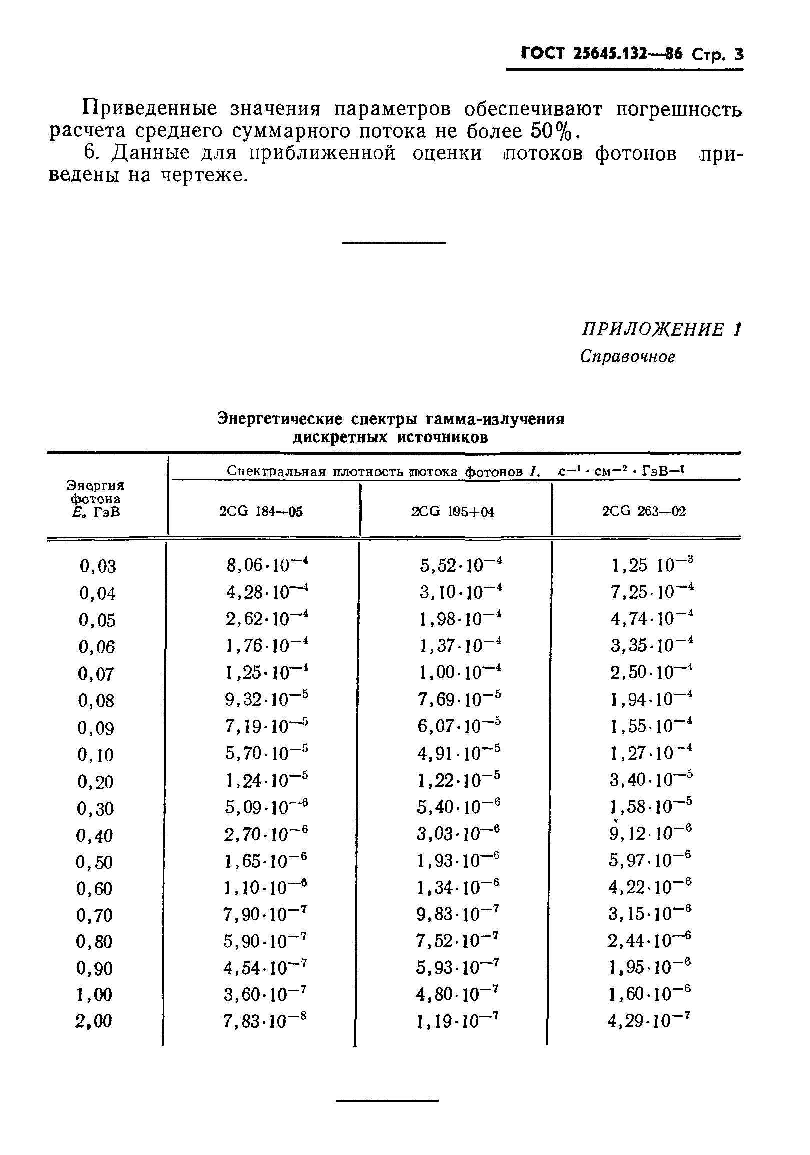 ГОСТ 25645.132-86