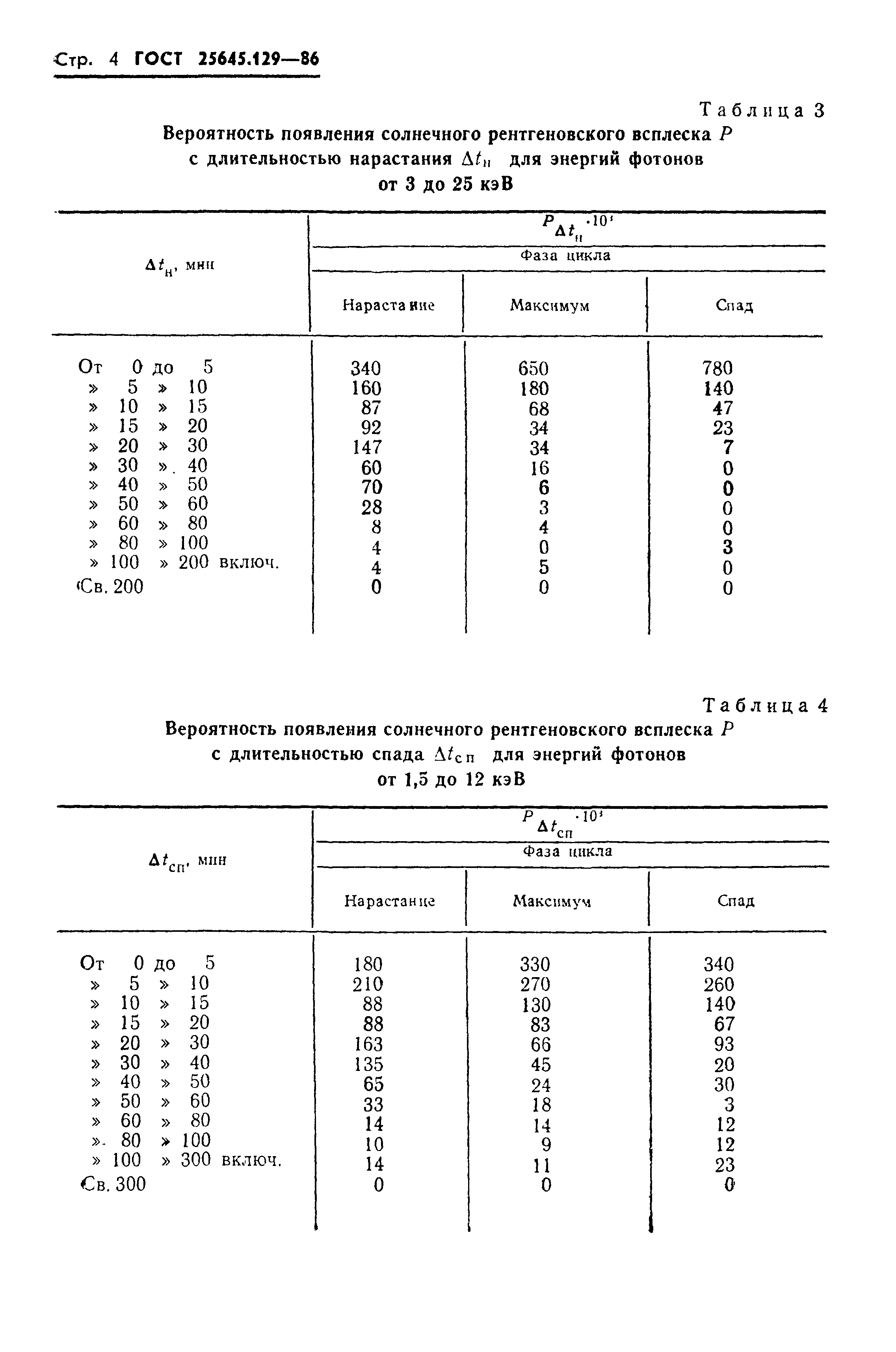 ГОСТ 25645.129-86