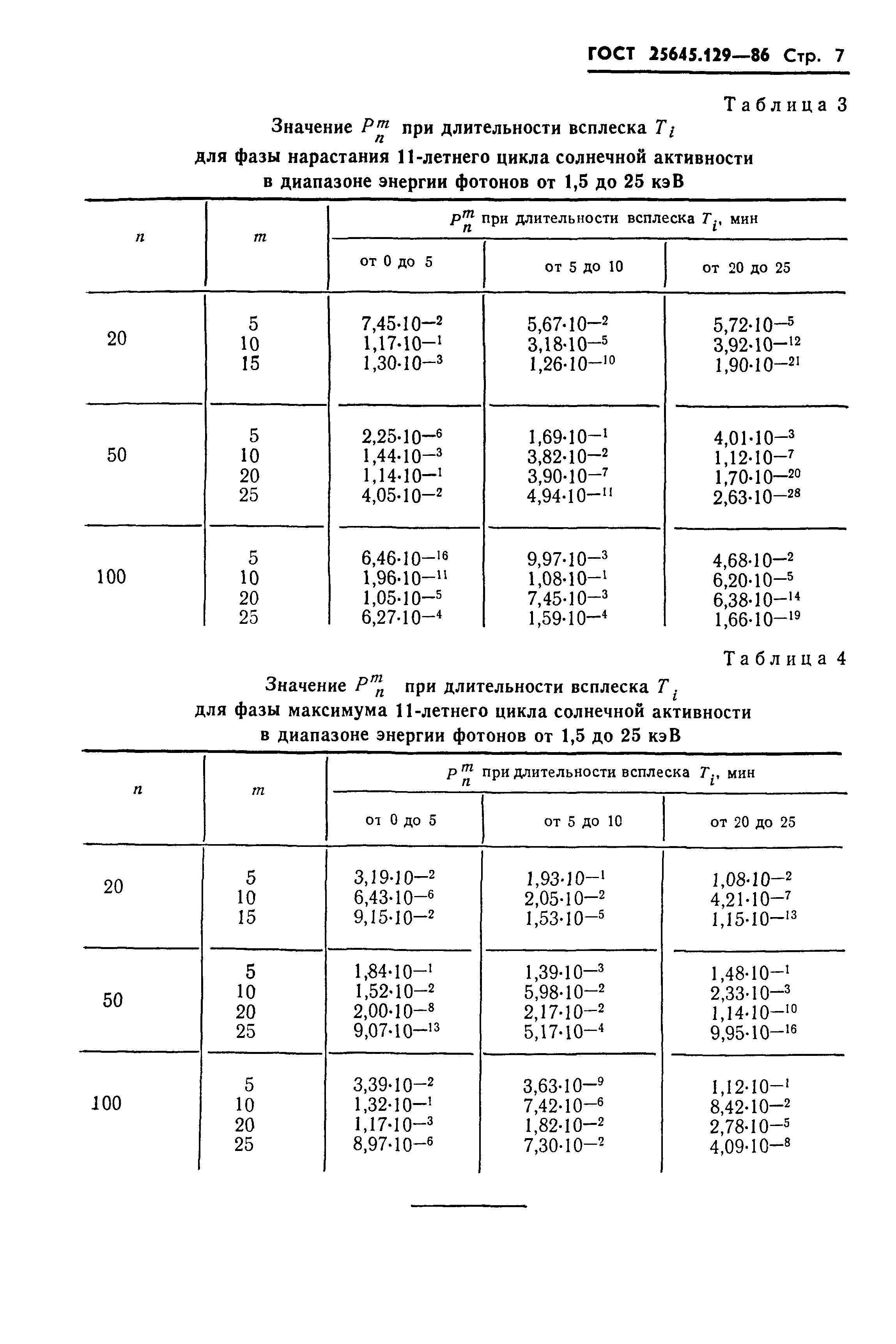 ГОСТ 25645.129-86