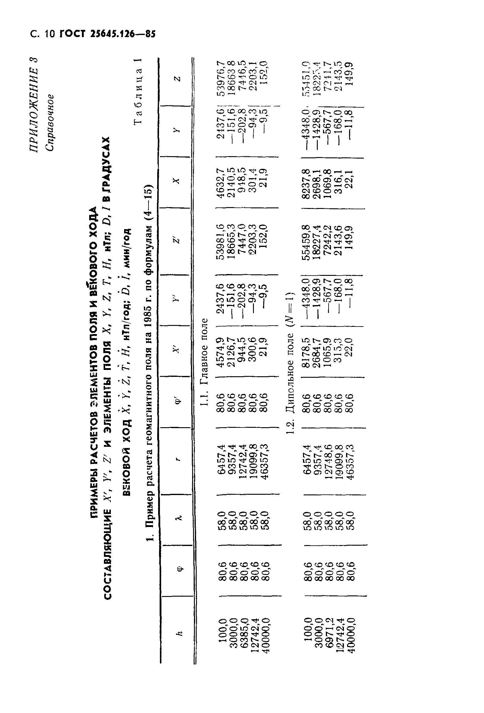 ГОСТ 25645.126-85