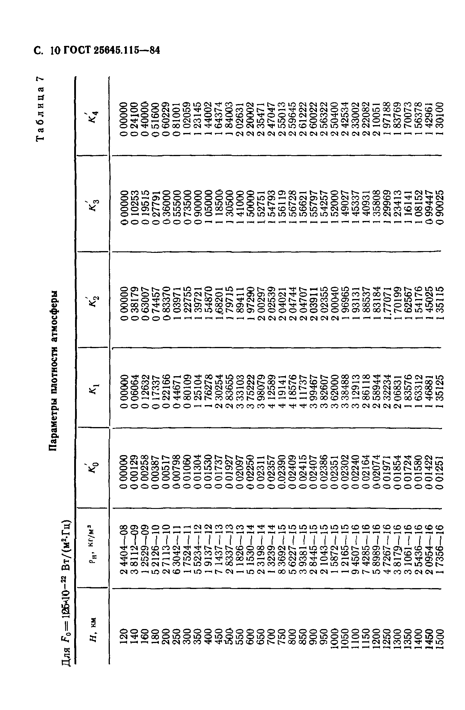 ГОСТ 25645.115-84