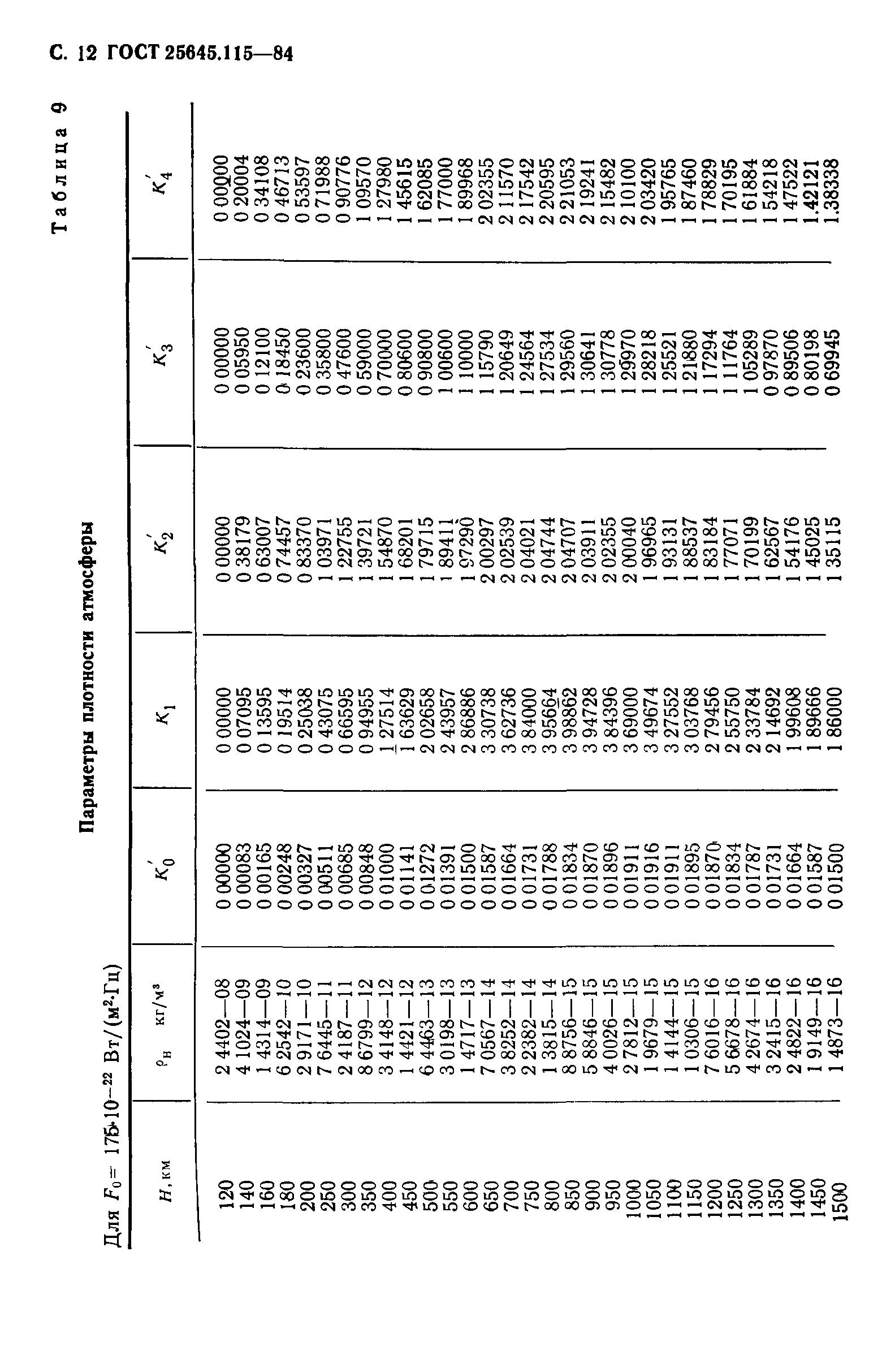 ГОСТ 25645.115-84