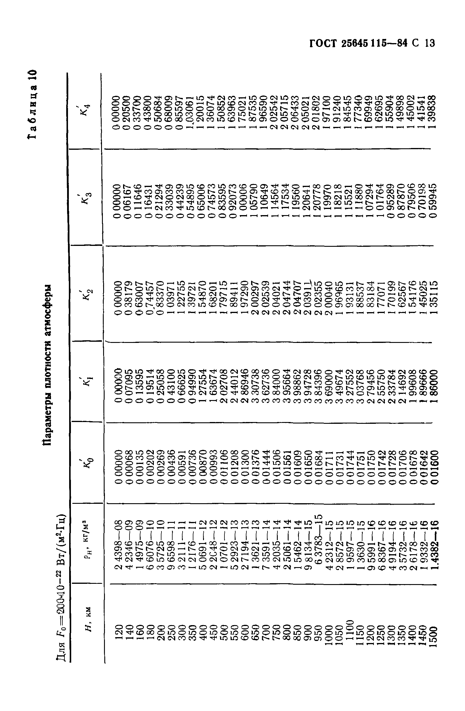 ГОСТ 25645.115-84