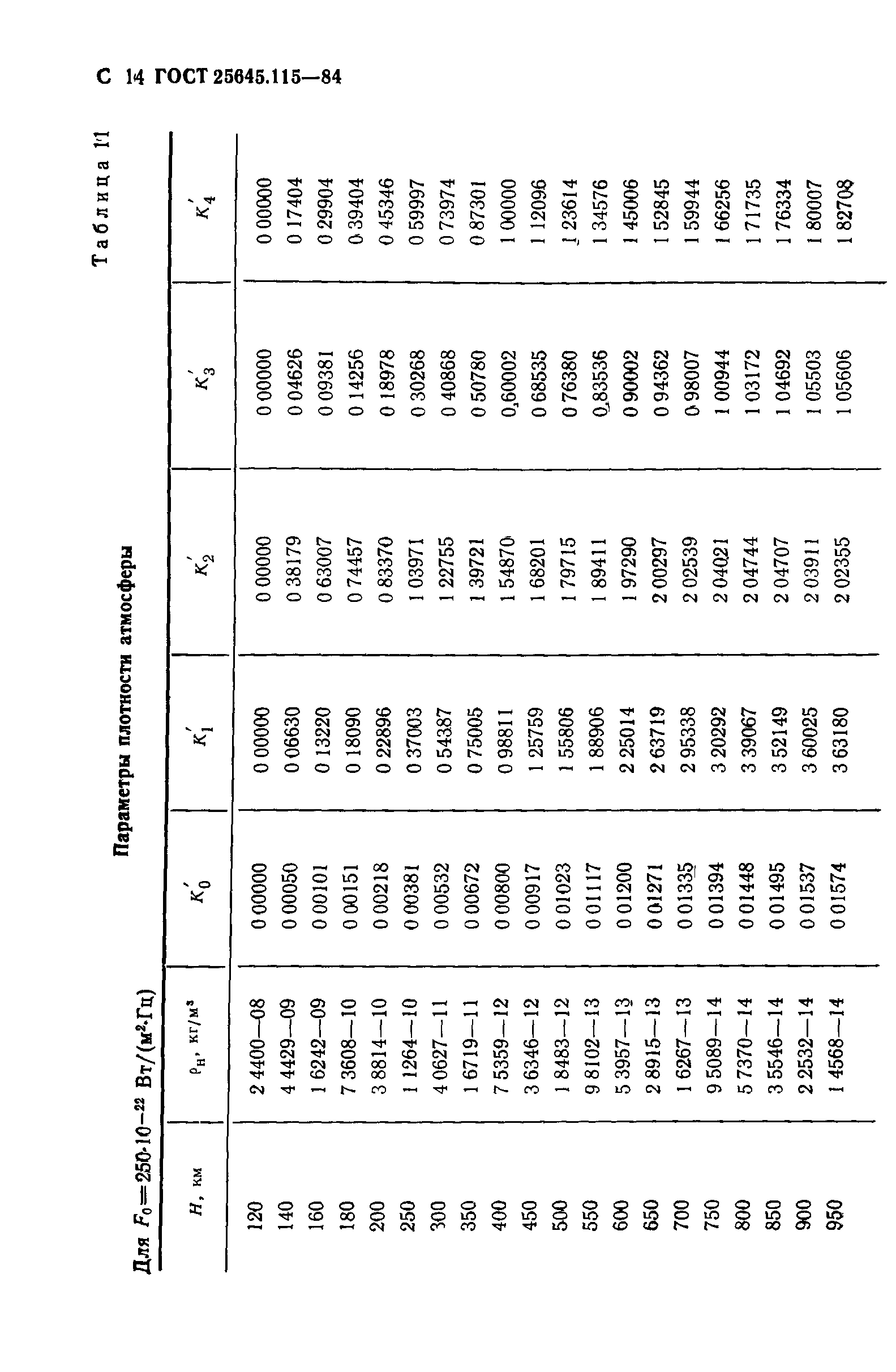 ГОСТ 25645.115-84