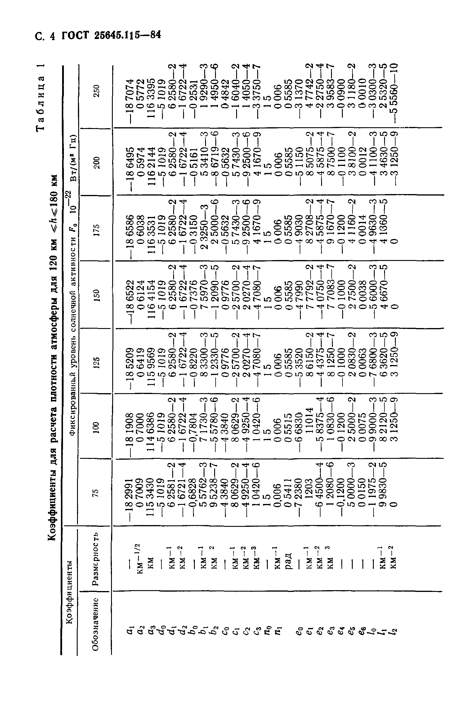 ГОСТ 25645.115-84